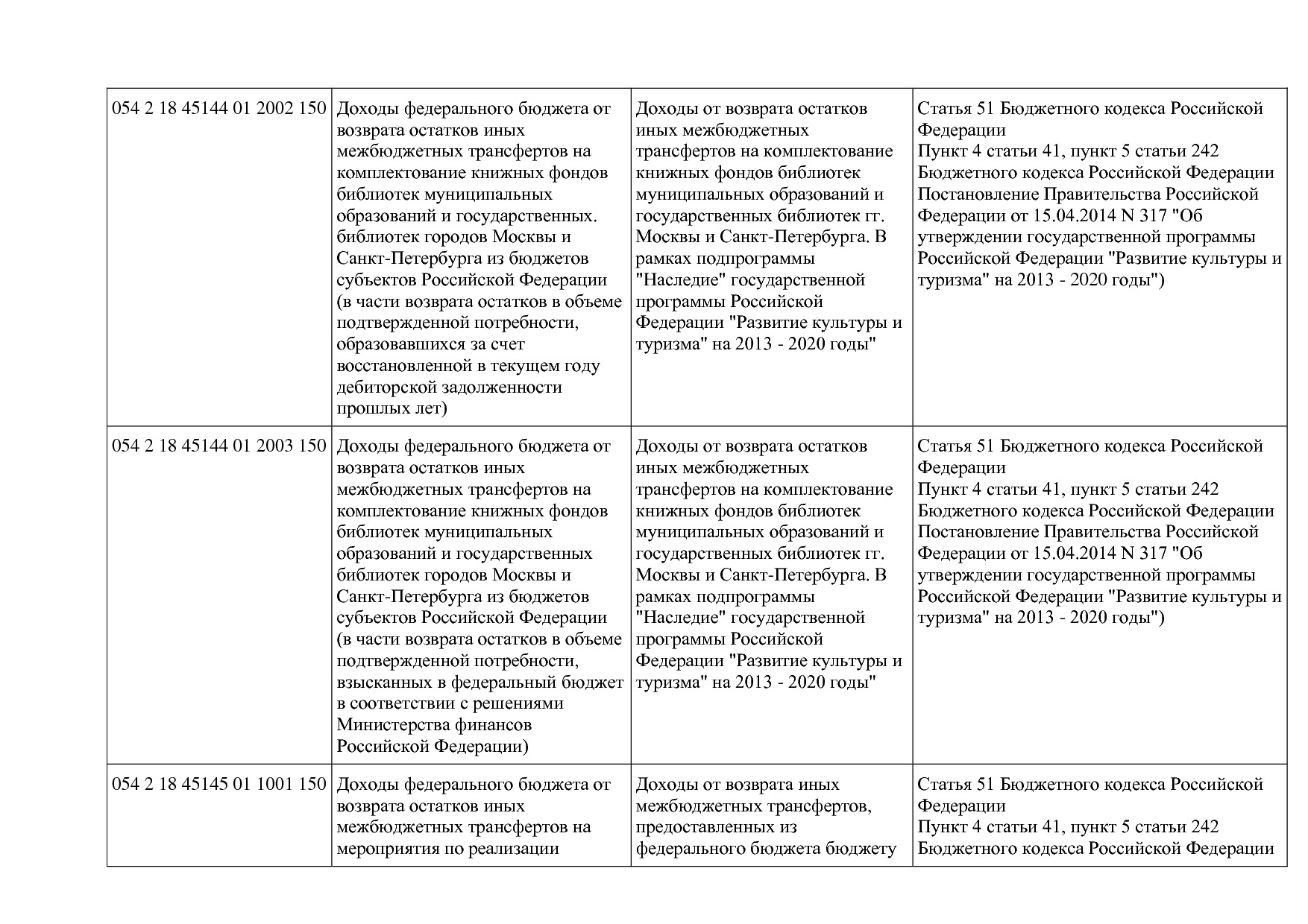Приказ Минкультуры России от 29_04_2016 N 942 (ред_ от 15_09.pdf