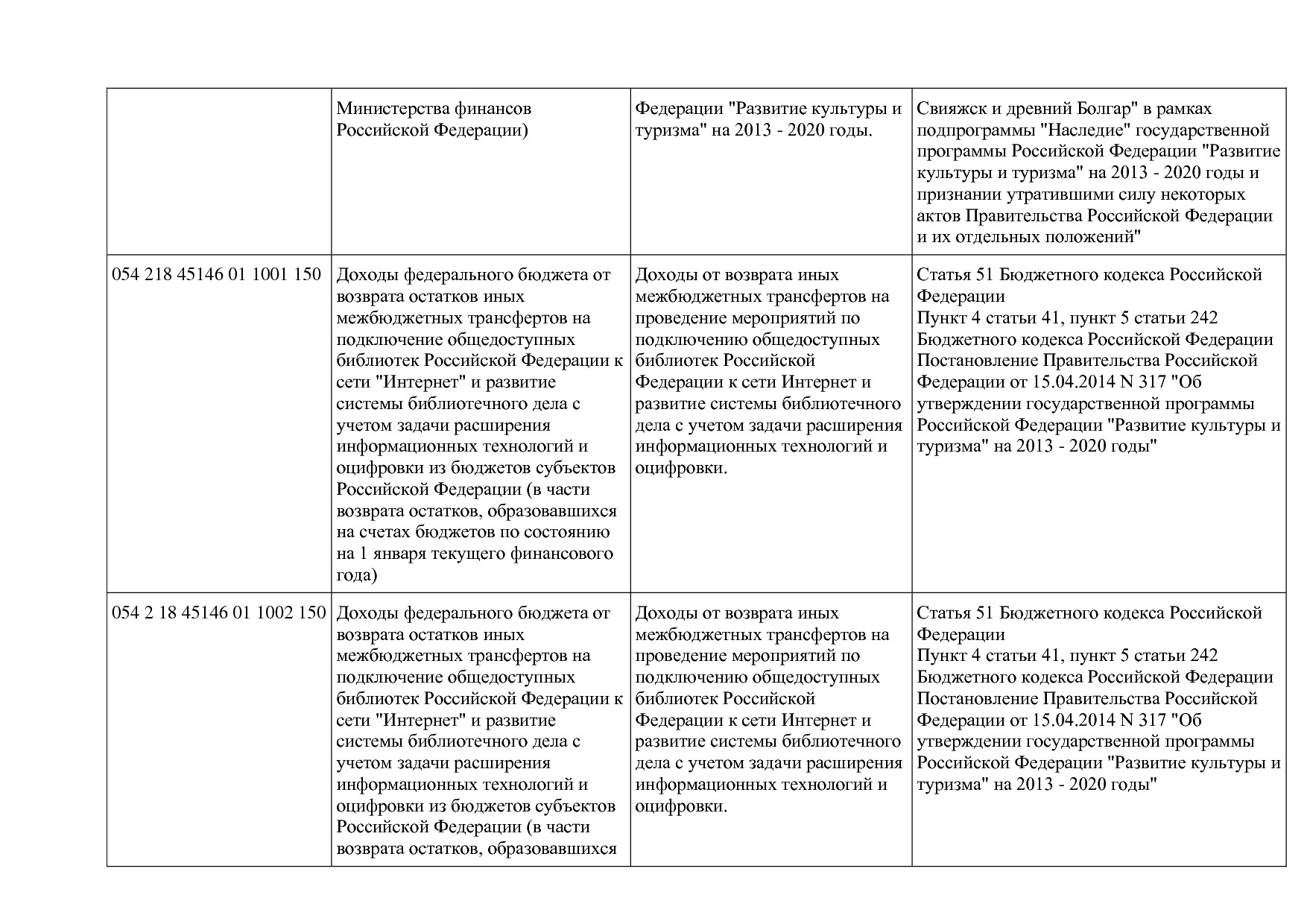 Приказ Минкультуры России от 29_04_2016 N 942 (ред_ от 15_09.pdf