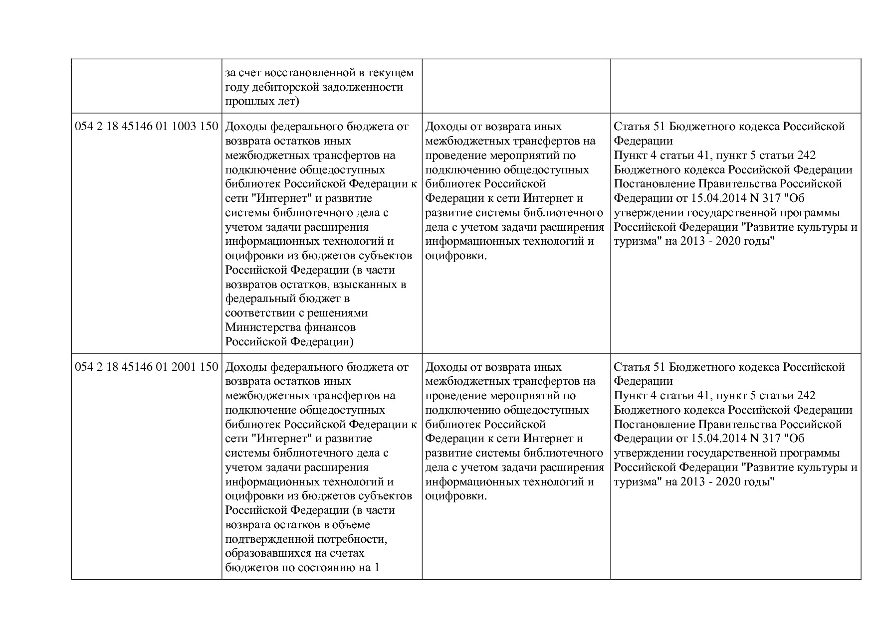 Приказ Минкультуры России от 29_04_2016 N 942 (ред_ от 15_09.pdf