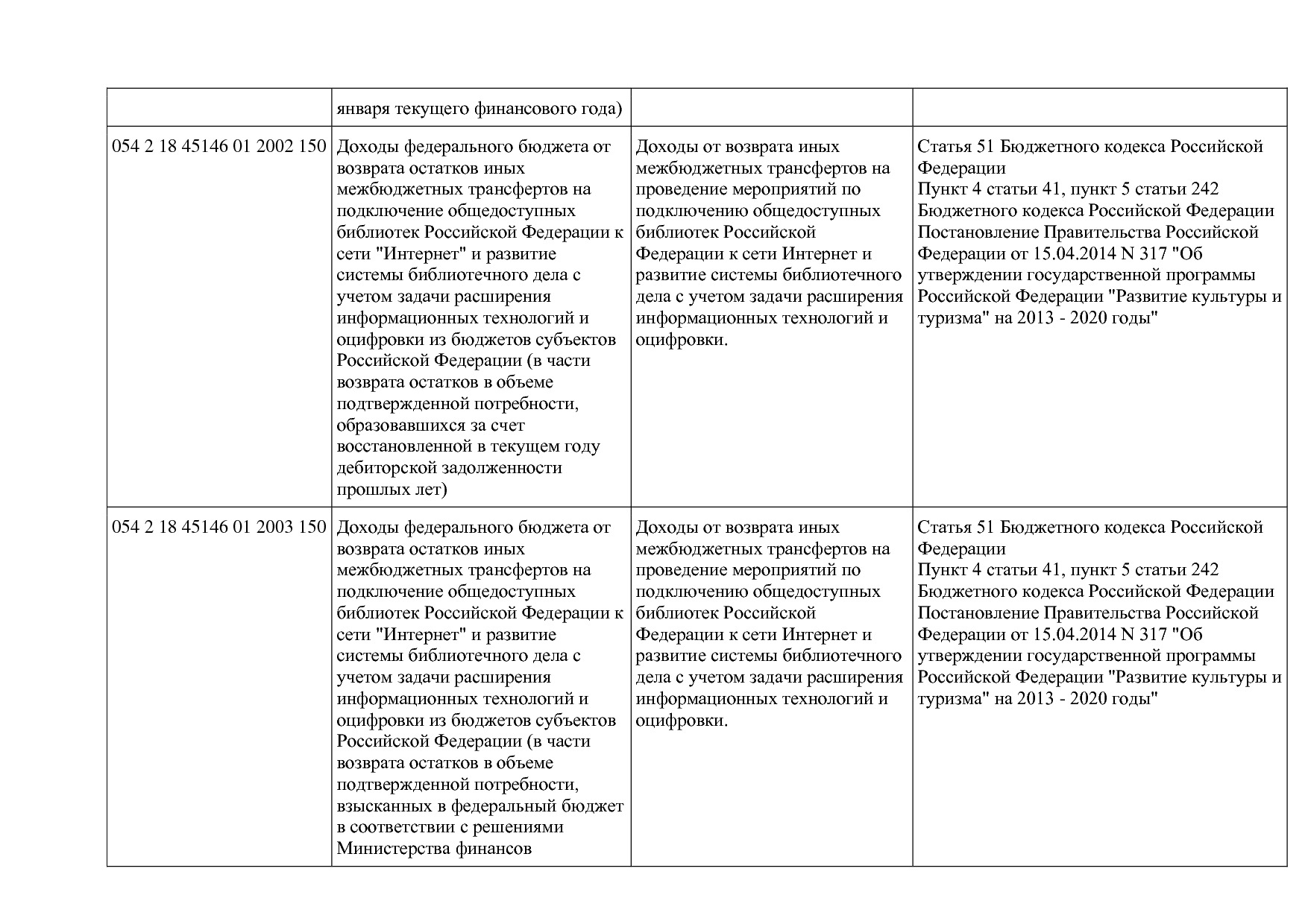 Приказ Минкультуры России от 29_04_2016 N 942 (ред_ от 15_09.pdf