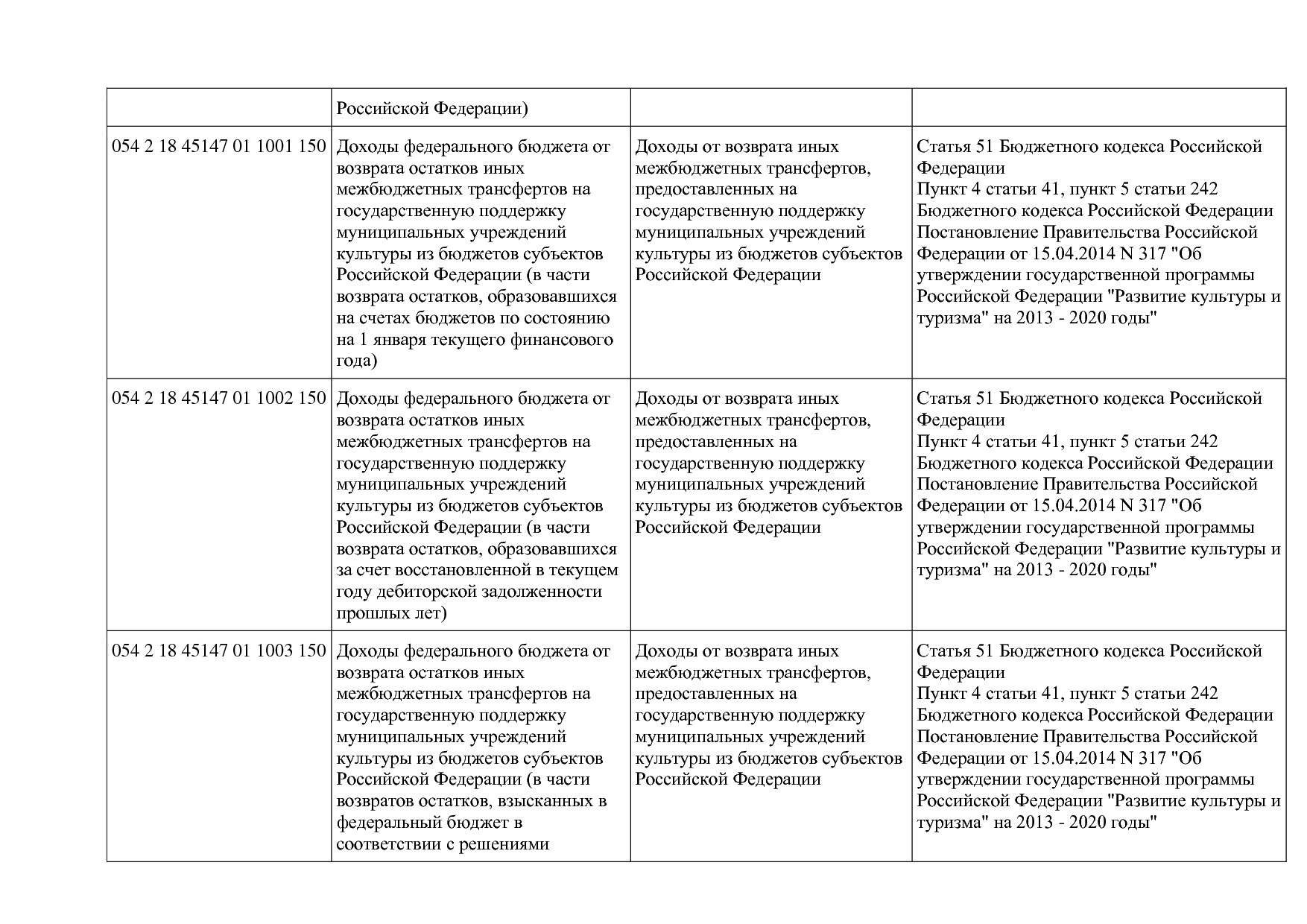 Приказ Минкультуры России от 29_04_2016 N 942 (ред_ от 15_09.pdf