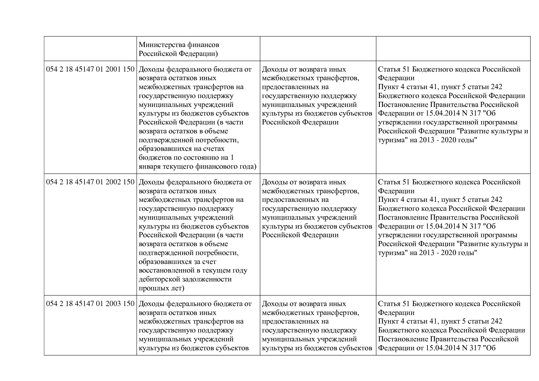 Приказ Минкультуры России от 29_04_2016 N 942 (ред_ от 15_09.pdf