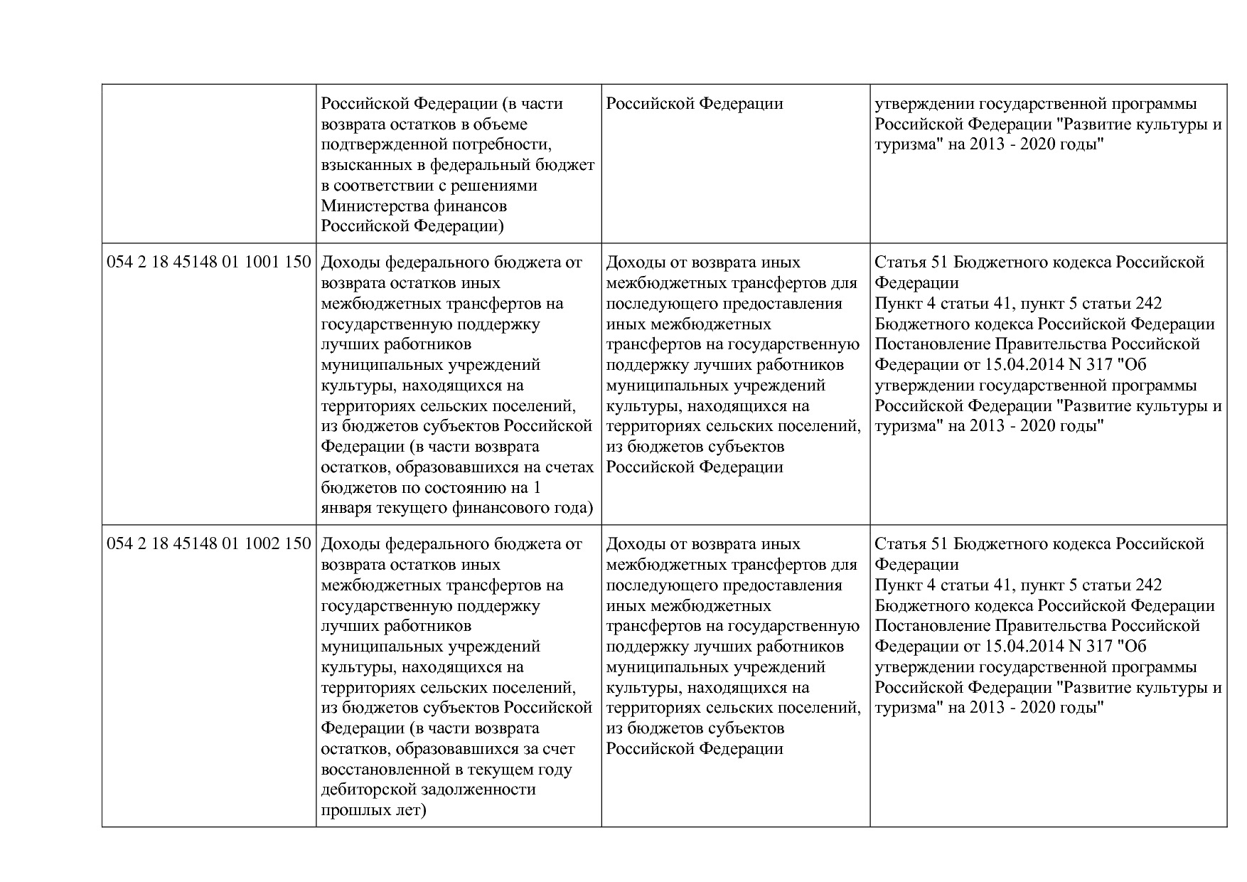Приказ Минкультуры России от 29_04_2016 N 942 (ред_ от 15_09.pdf