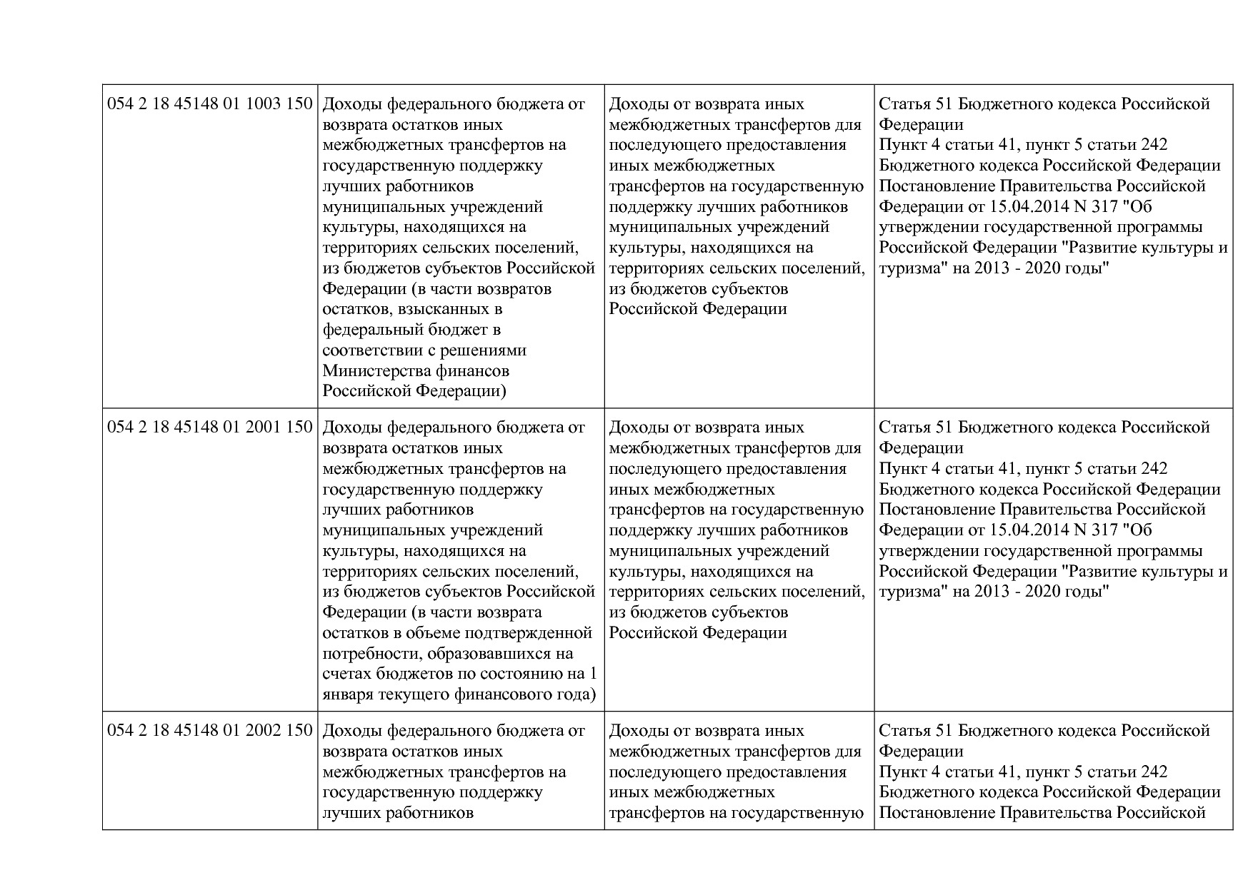 Приказ Минкультуры России от 29_04_2016 N 942 (ред_ от 15_09.pdf