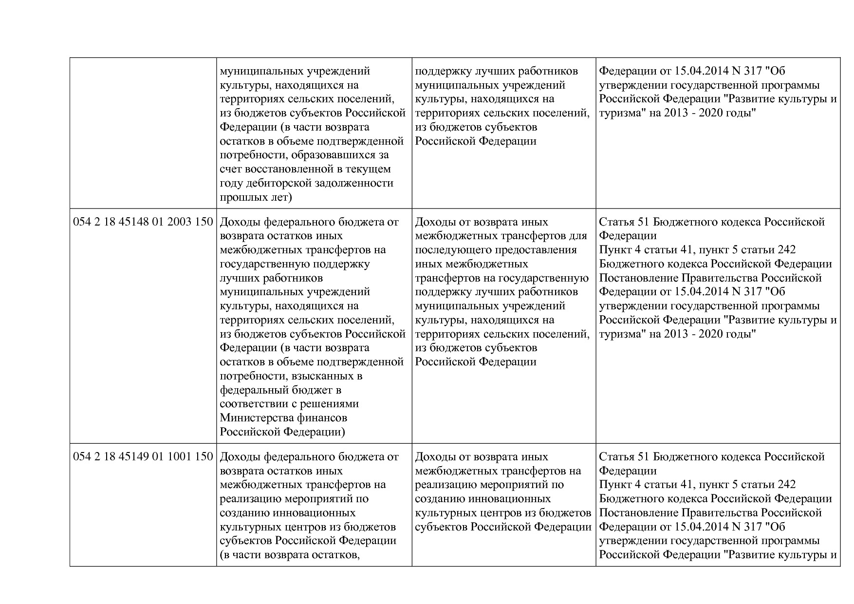 Приказ Минкультуры России от 29_04_2016 N 942 (ред_ от 15_09.pdf