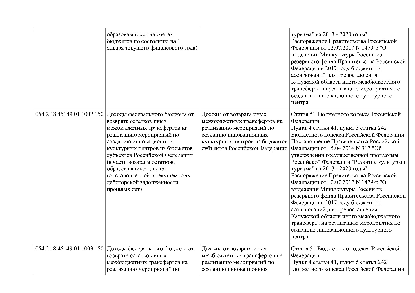 Приказ Минкультуры России от 29_04_2016 N 942 (ред_ от 15_09.pdf