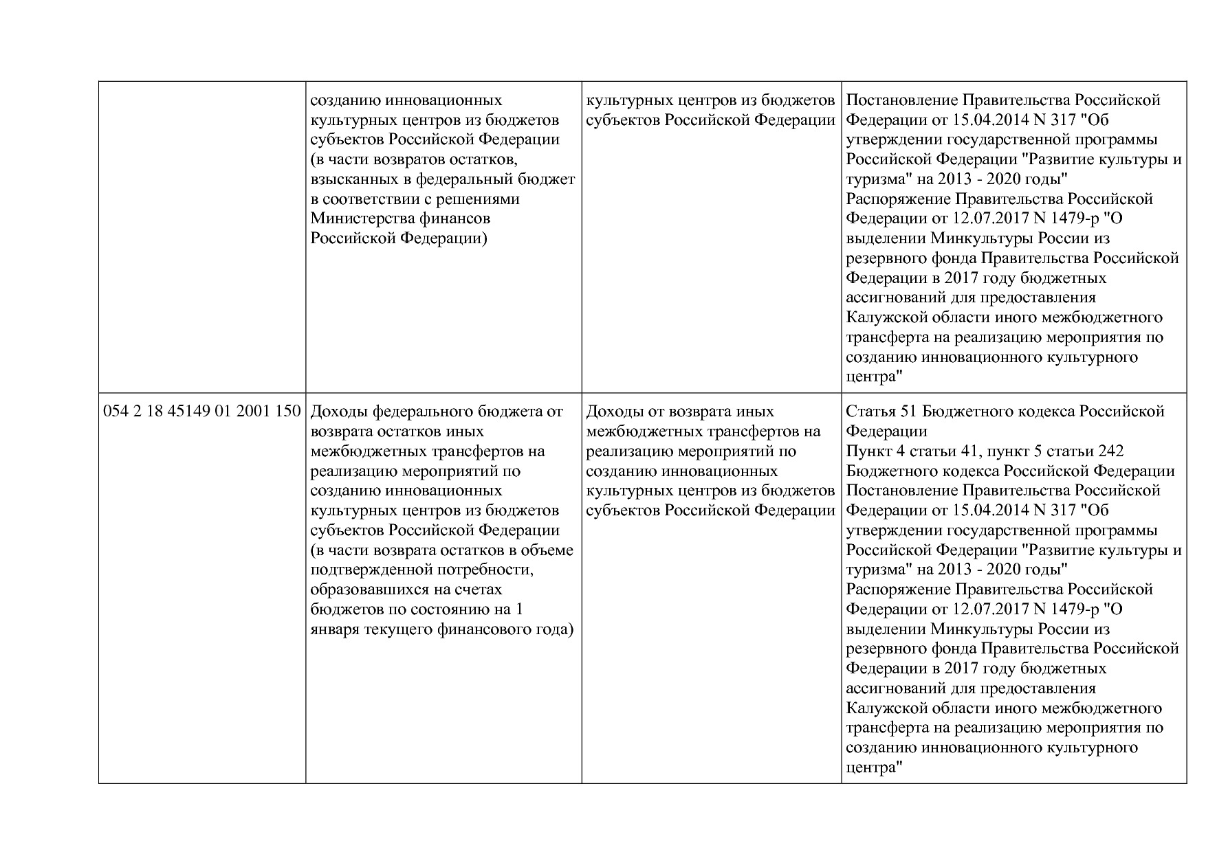 Приказ Минкультуры России от 29_04_2016 N 942 (ред_ от 15_09.pdf