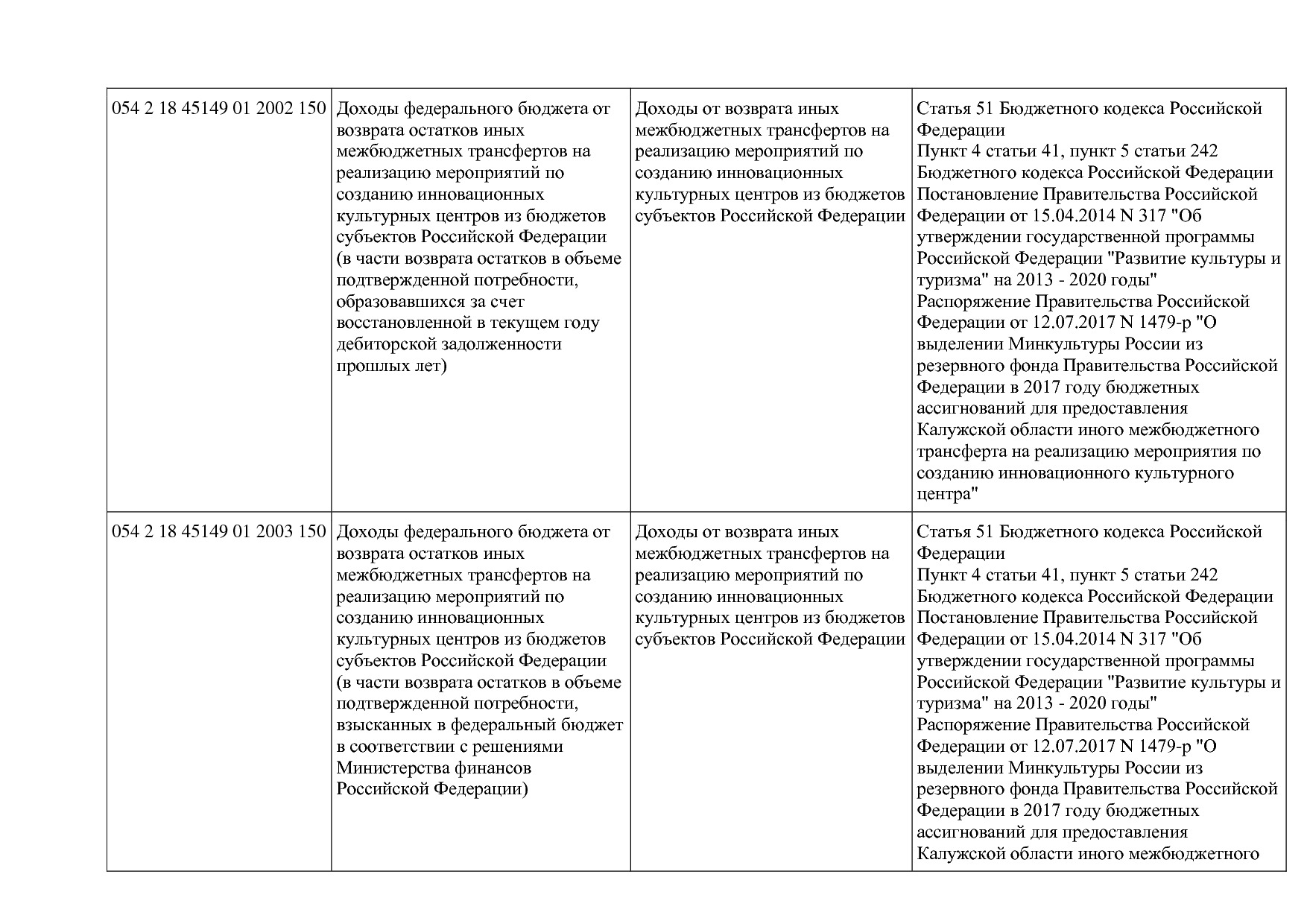 Приказ Минкультуры России от 29_04_2016 N 942 (ред_ от 15_09.pdf