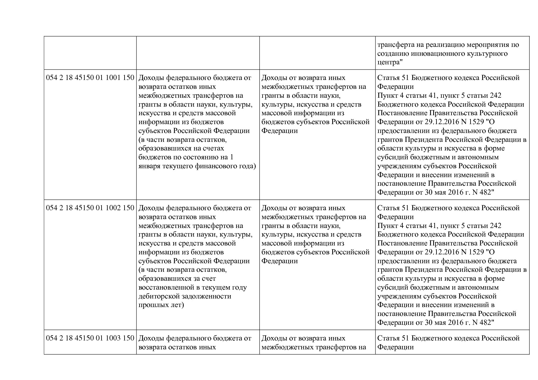 Приказ Минкультуры России от 29_04_2016 N 942 (ред_ от 15_09.pdf