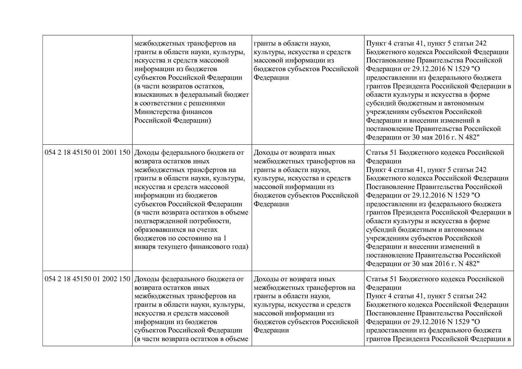 Приказ Минкультуры России от 29_04_2016 N 942 (ред_ от 15_09.pdf