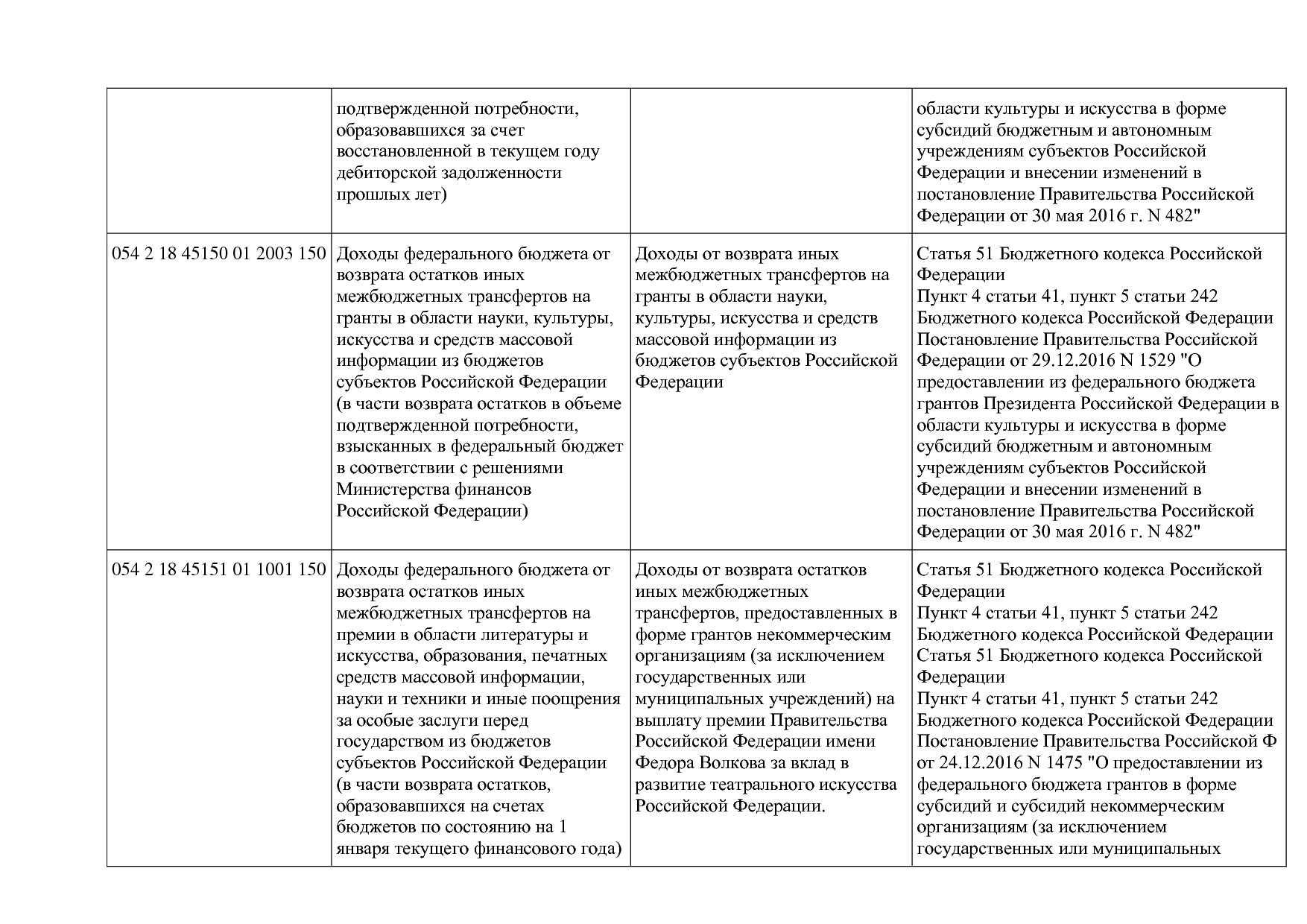 Приказ Минкультуры России от 29_04_2016 N 942 (ред_ от 15_09.pdf