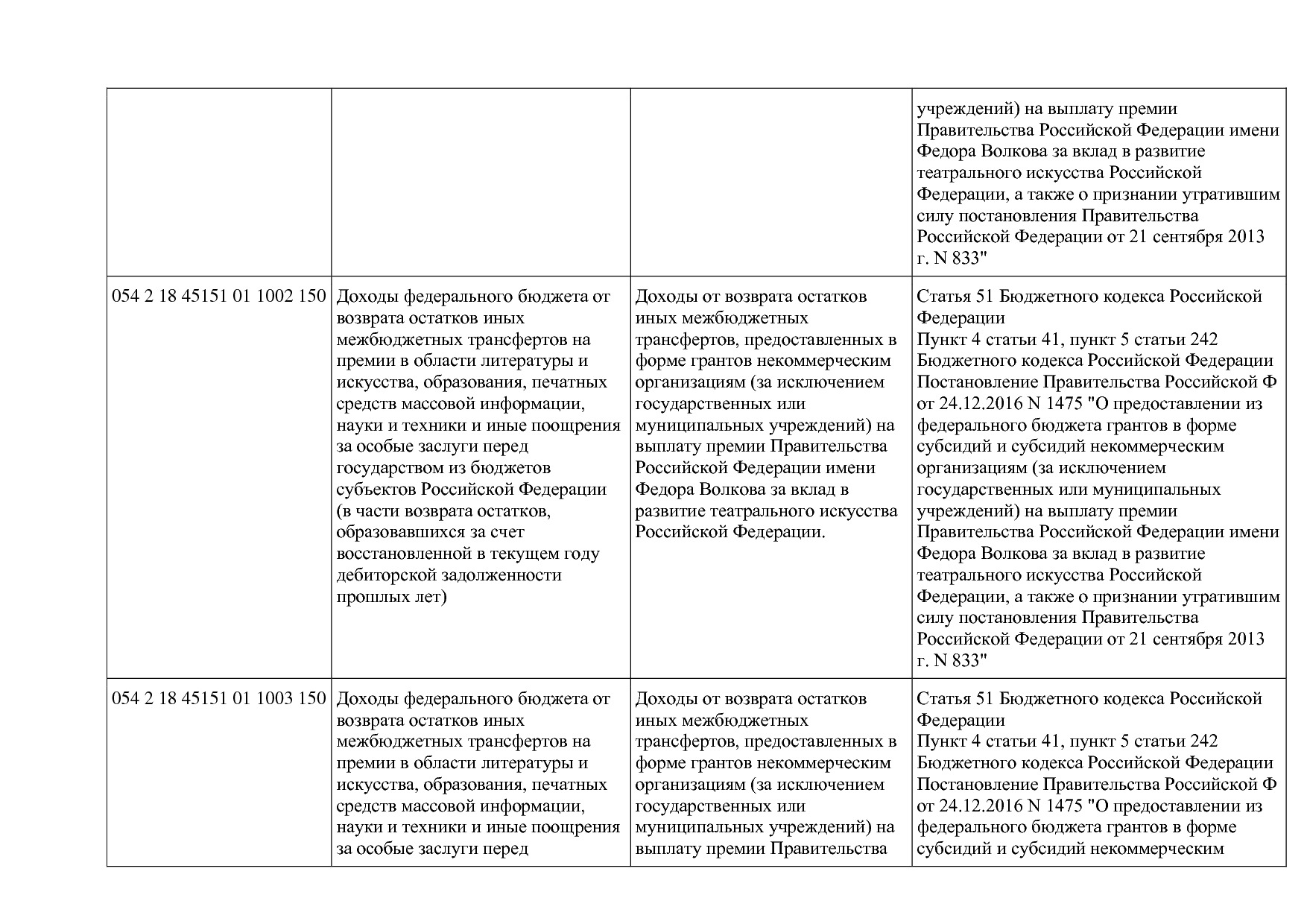 Приказ Минкультуры России от 29_04_2016 N 942 (ред_ от 15_09.pdf