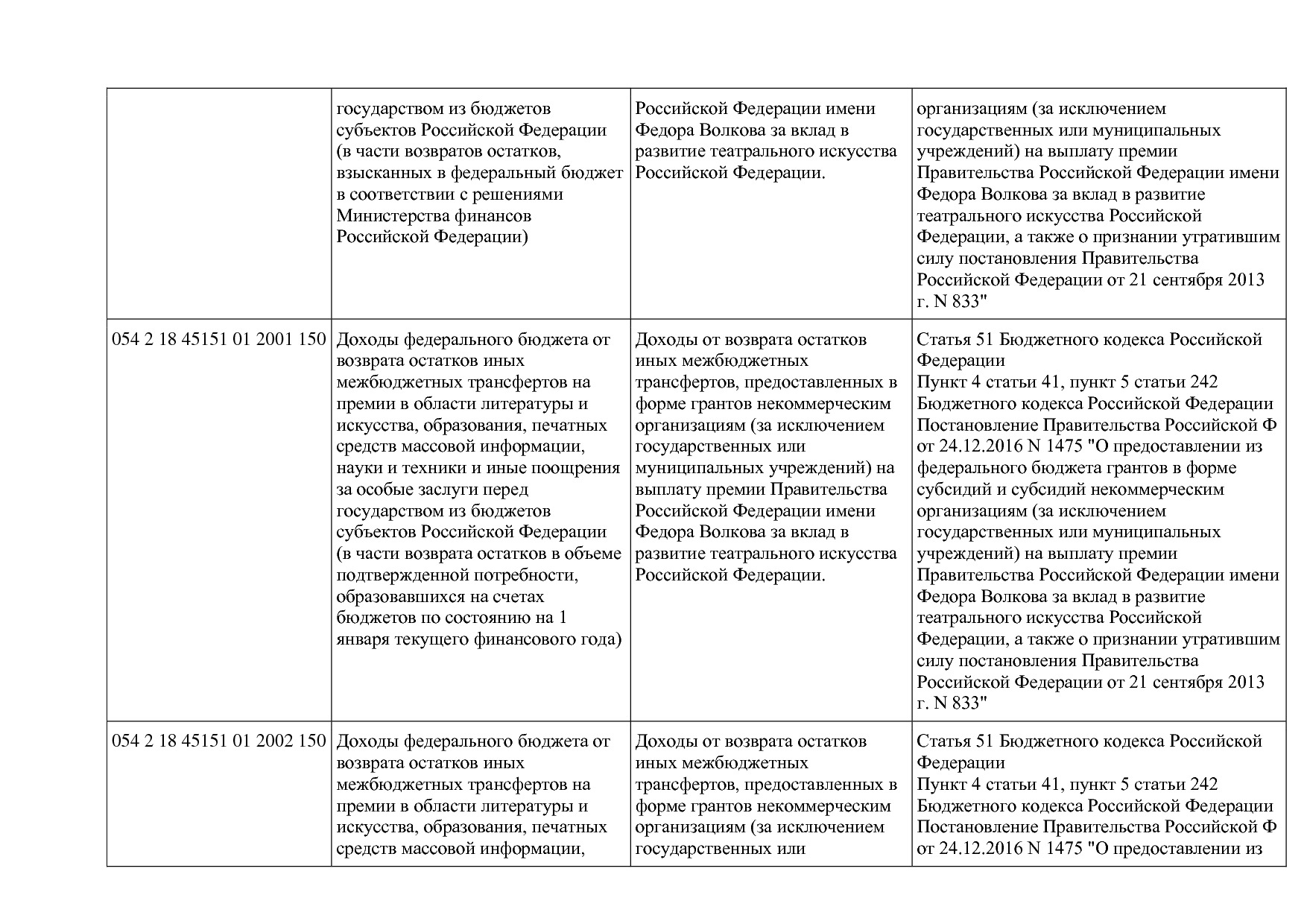 Приказ Минкультуры России от 29_04_2016 N 942 (ред_ от 15_09.pdf