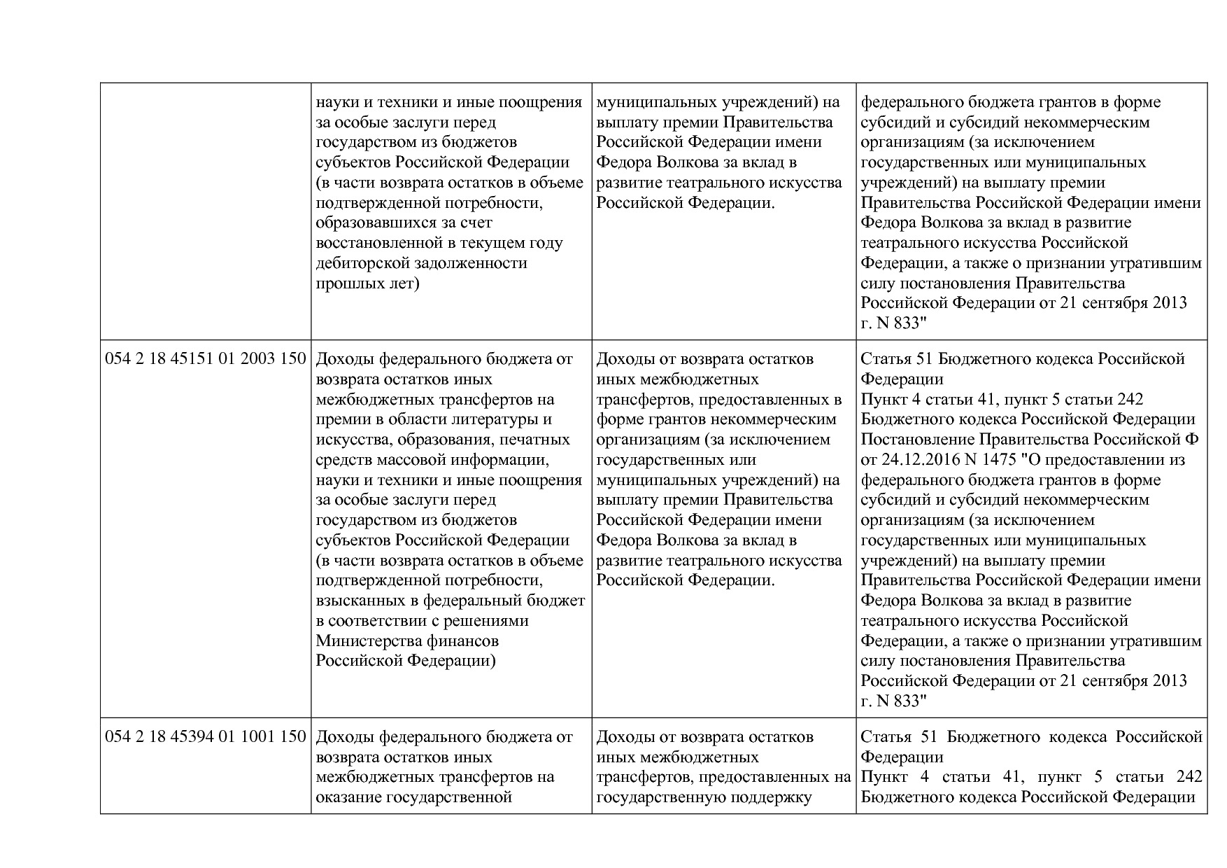 Приказ Минкультуры России от 29_04_2016 N 942 (ред_ от 15_09.pdf