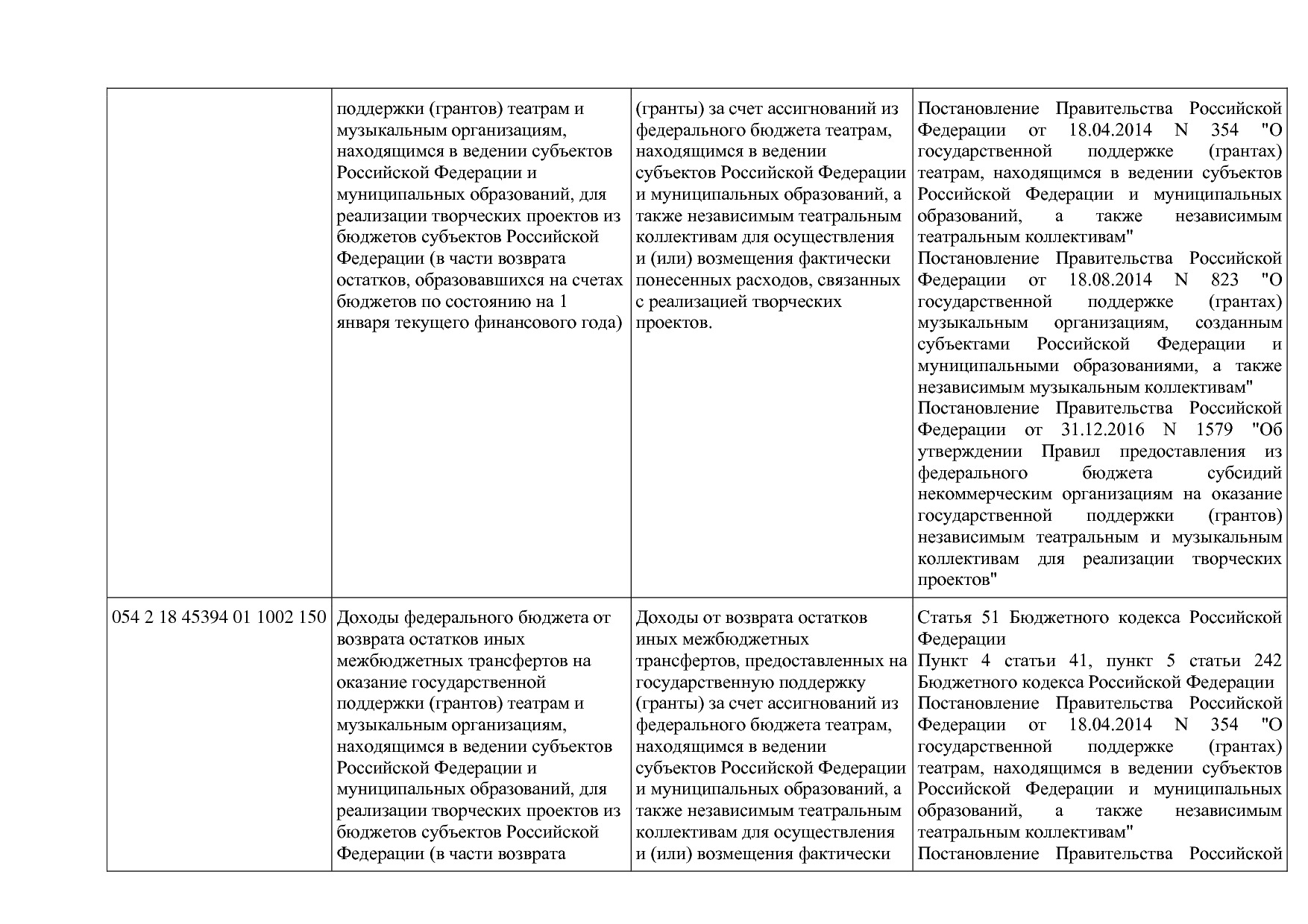 Приказ Минкультуры России от 29_04_2016 N 942 (ред_ от 15_09.pdf