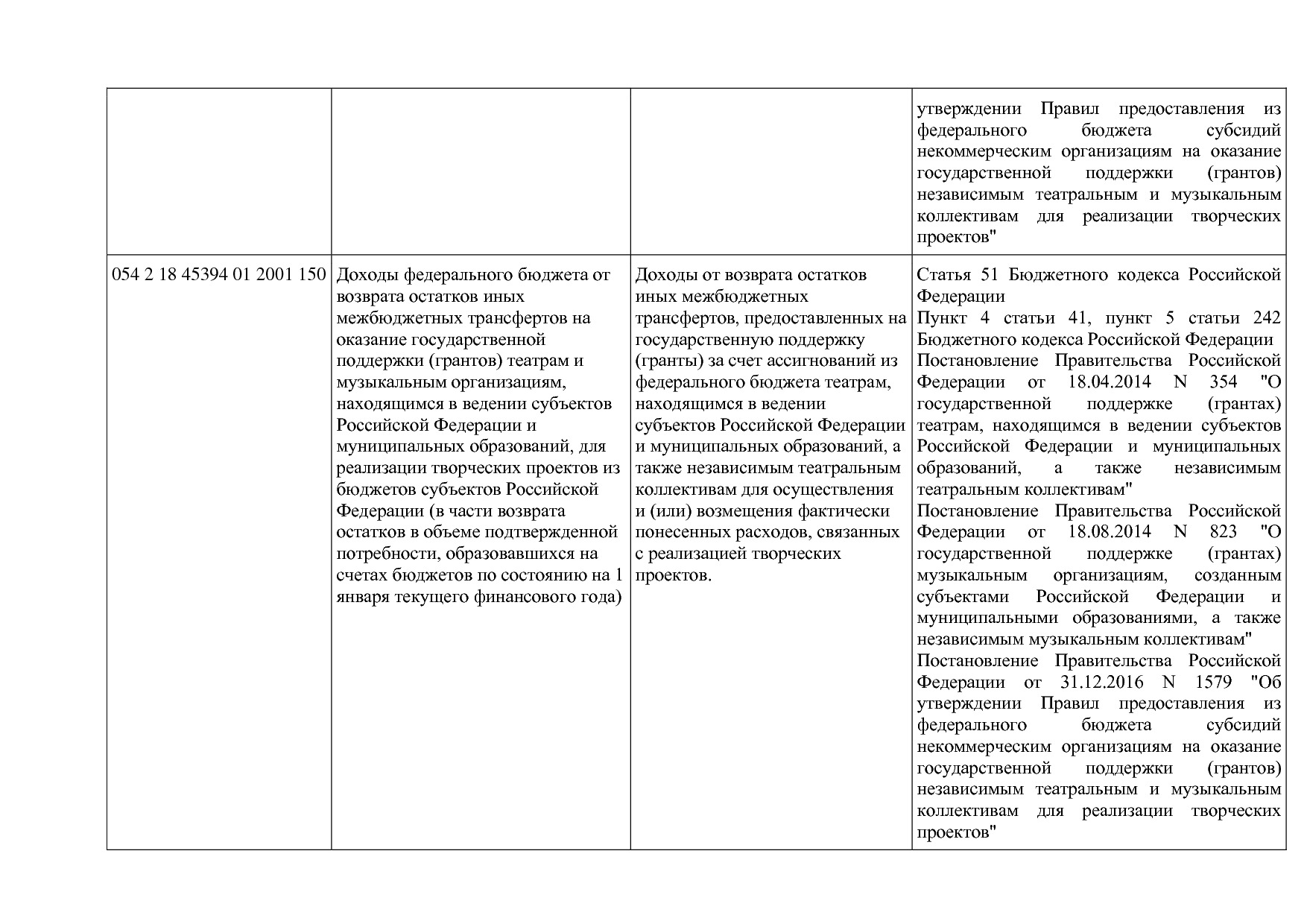 Приказ Минкультуры России от 29_04_2016 N 942 (ред_ от 15_09.pdf