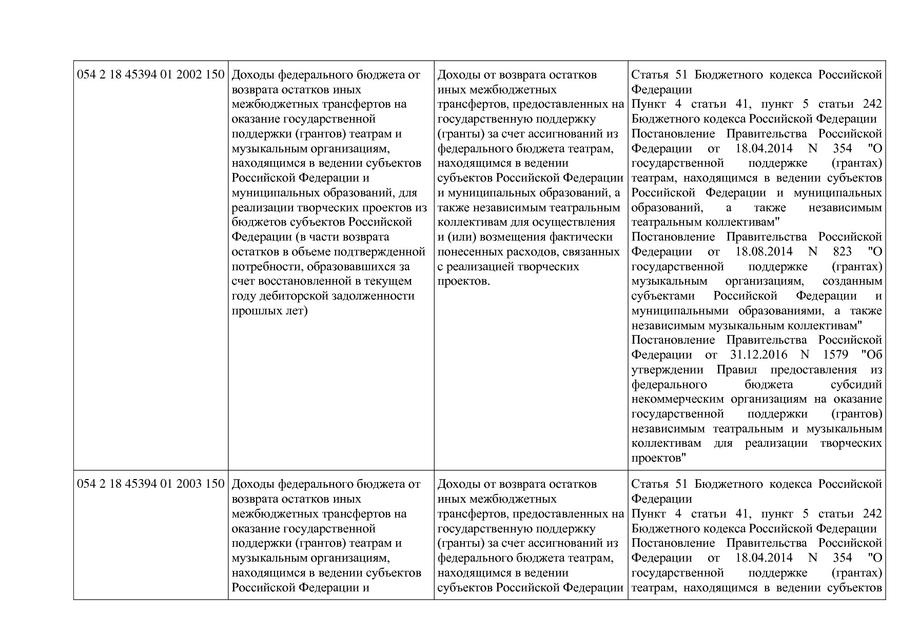 Приказ Минкультуры России от 29_04_2016 N 942 (ред_ от 15_09.pdf