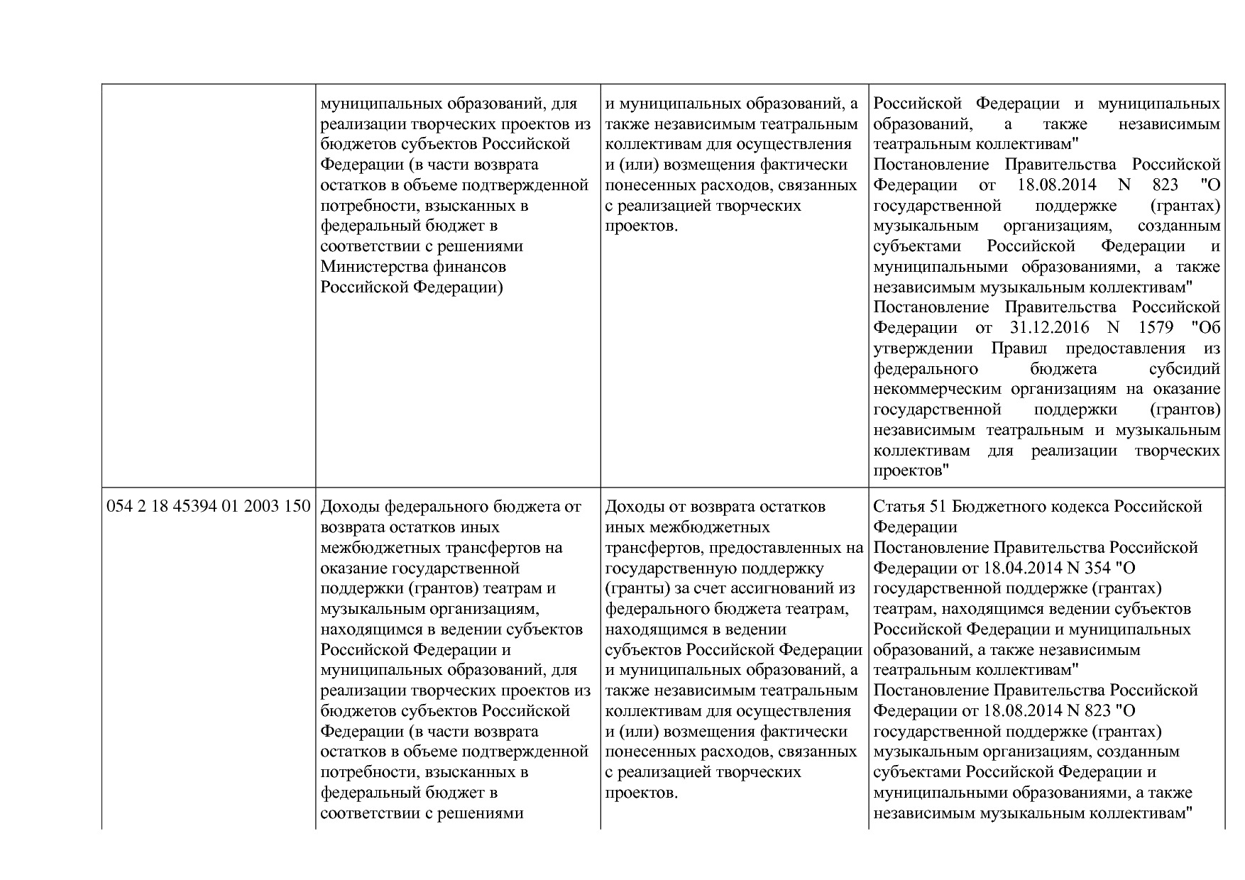 Приказ Минкультуры России от 29_04_2016 N 942 (ред_ от 15_09.pdf