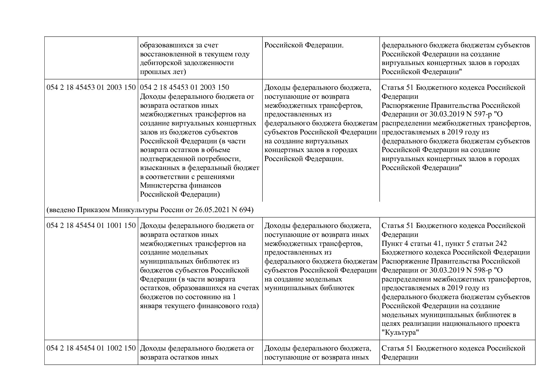 Приказ Минкультуры России от 29_04_2016 N 942 (ред_ от 15_09.pdf