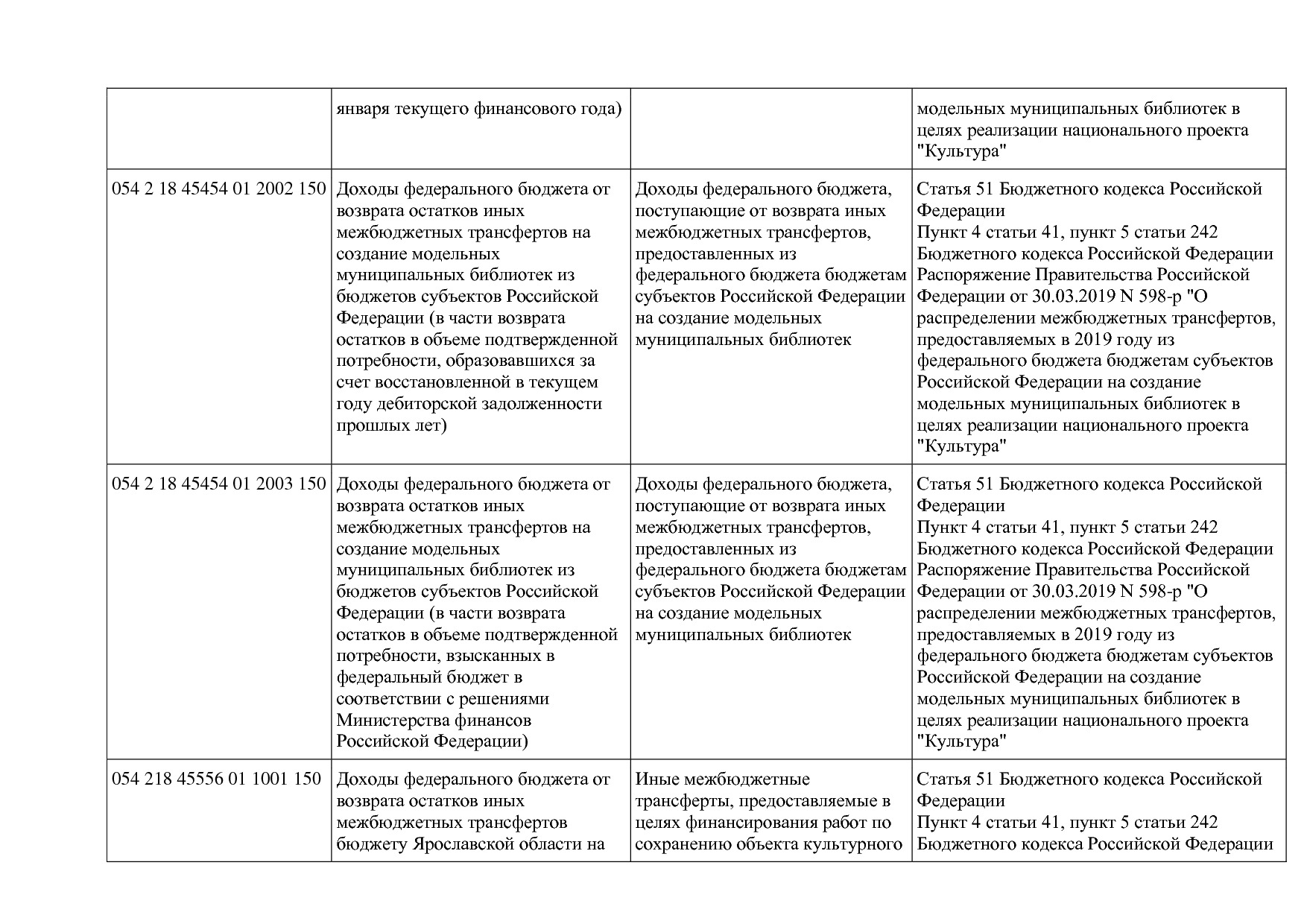 Приказ Минкультуры России от 29_04_2016 N 942 (ред_ от 15_09.pdf