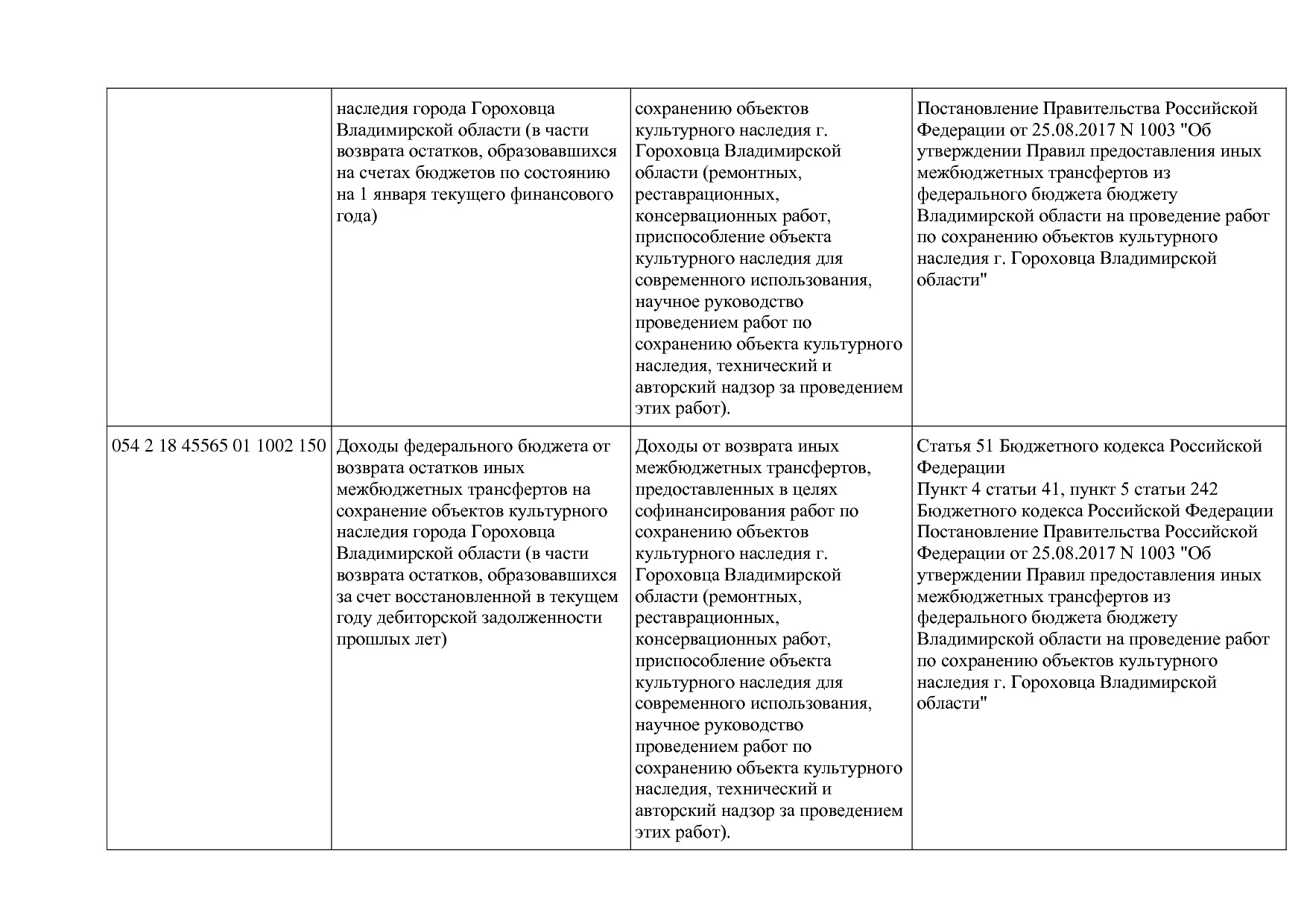 Приказ Минкультуры России от 29_04_2016 N 942 (ред_ от 15_09.pdf