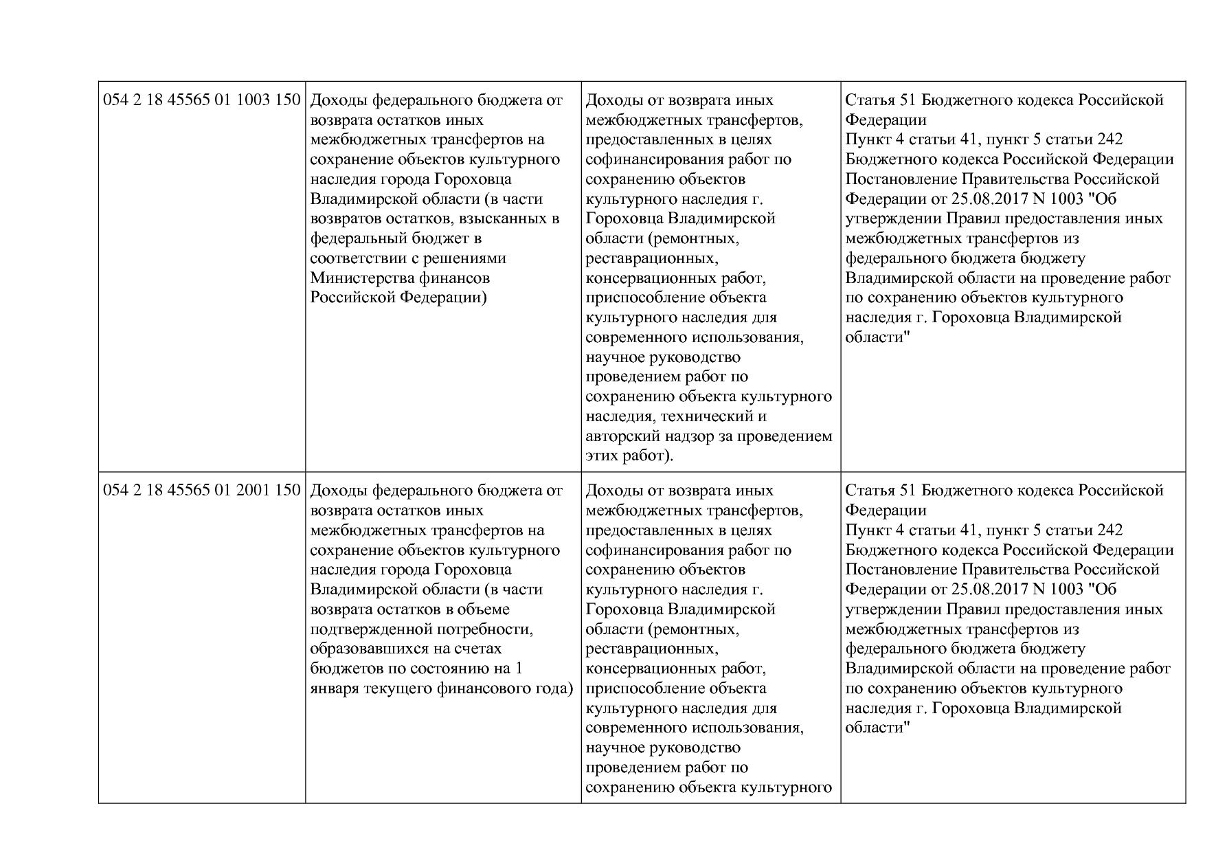 Приказ Минкультуры России от 29_04_2016 N 942 (ред_ от 15_09.pdf