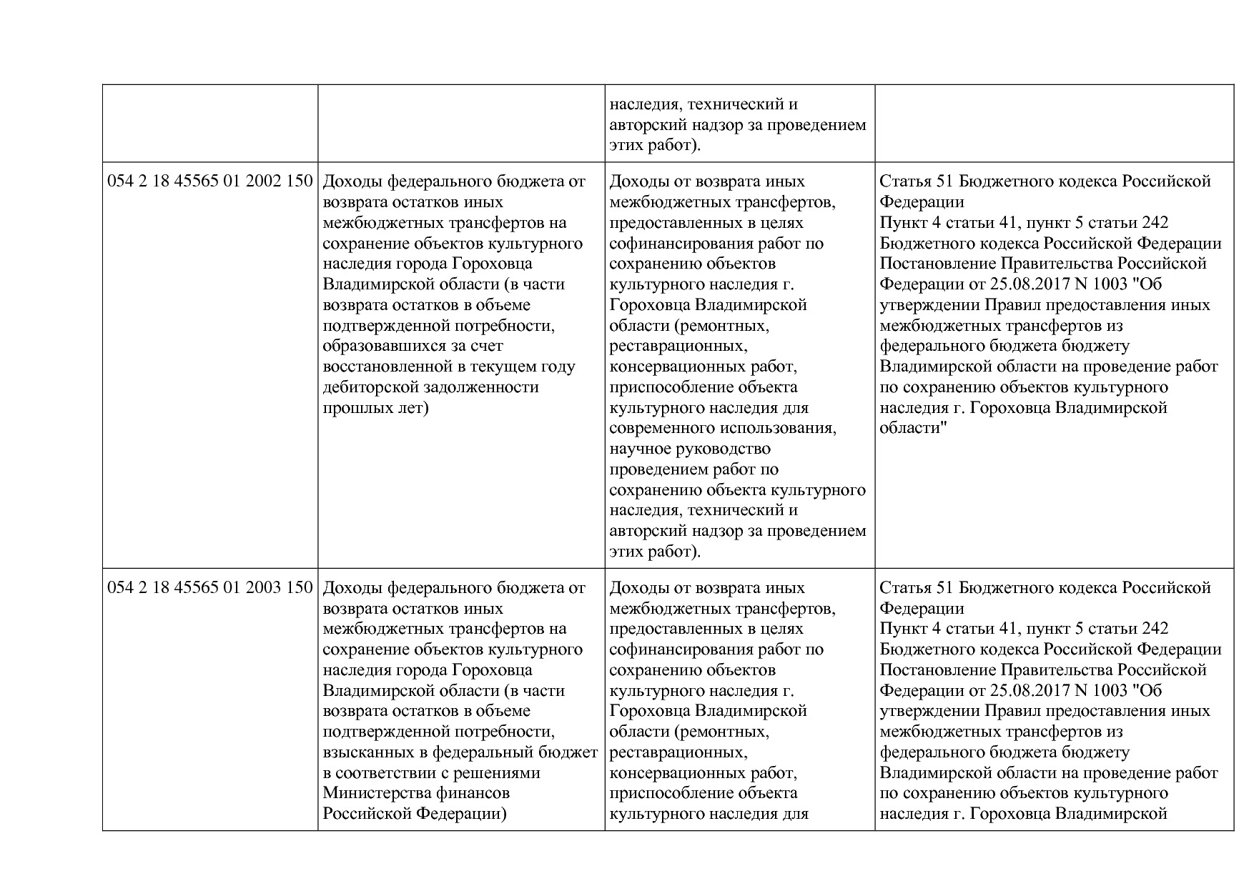 Приказ Минкультуры России от 29_04_2016 N 942 (ред_ от 15_09.pdf