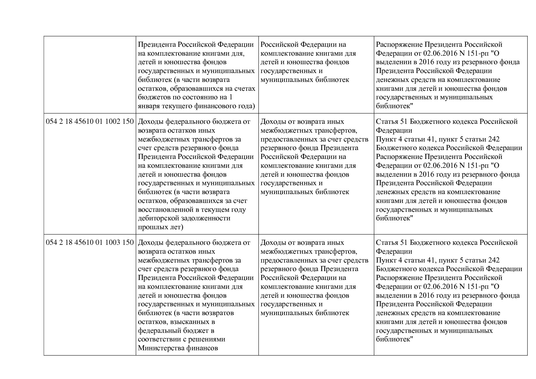 Приказ Минкультуры России от 29_04_2016 N 942 (ред_ от 15_09.pdf