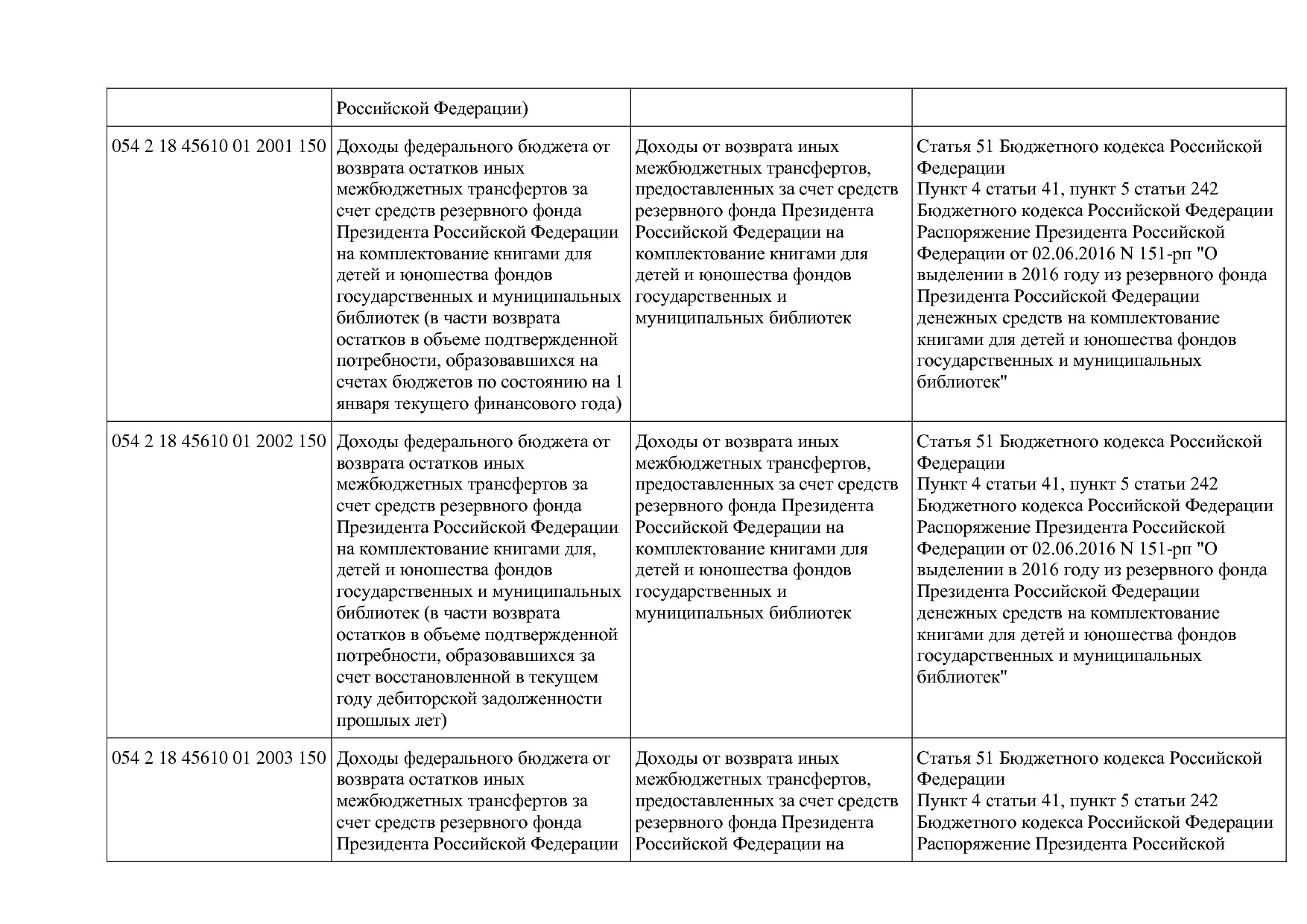 Приказ Минкультуры России от 29_04_2016 N 942 (ред_ от 15_09.pdf