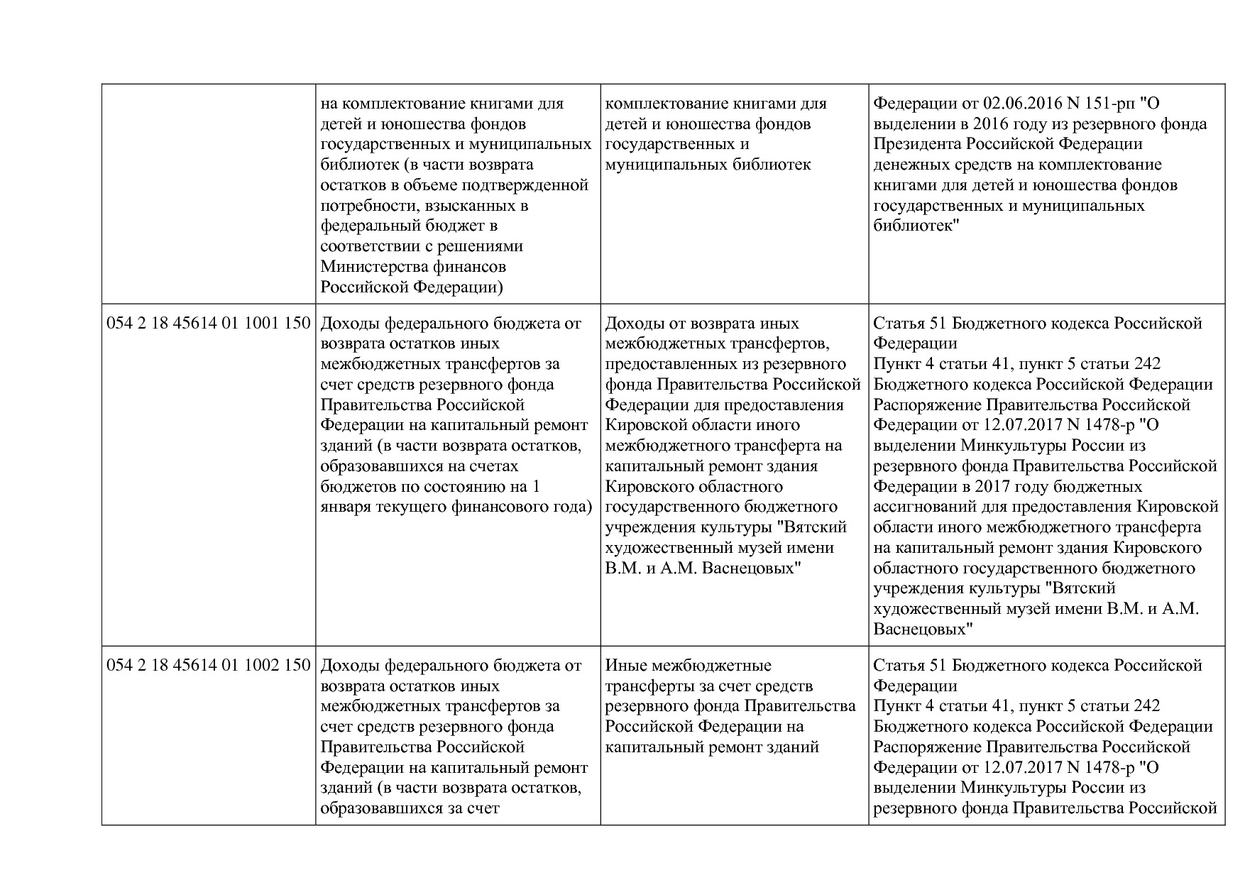 Приказ Минкультуры России от 29_04_2016 N 942 (ред_ от 15_09.pdf