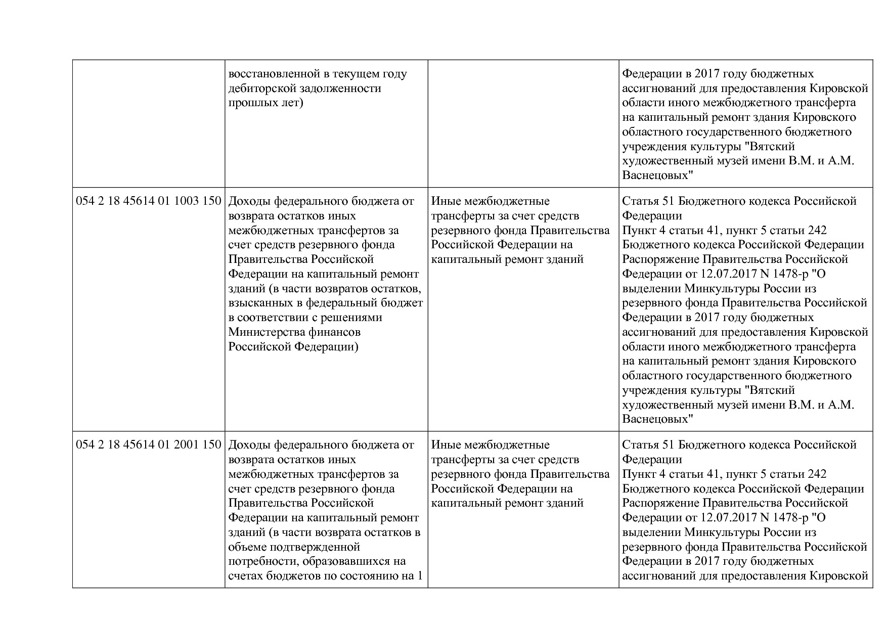 Приказ Минкультуры России от 29_04_2016 N 942 (ред_ от 15_09.pdf