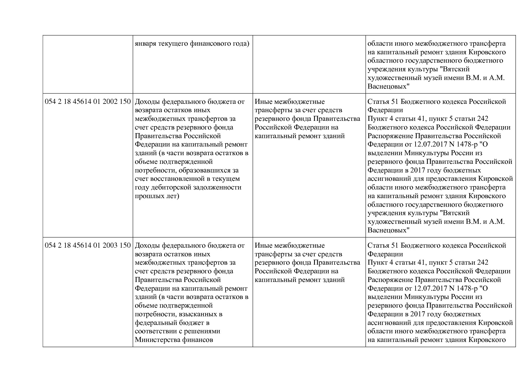 Приказ Минкультуры России от 29_04_2016 N 942 (ред_ от 15_09.pdf