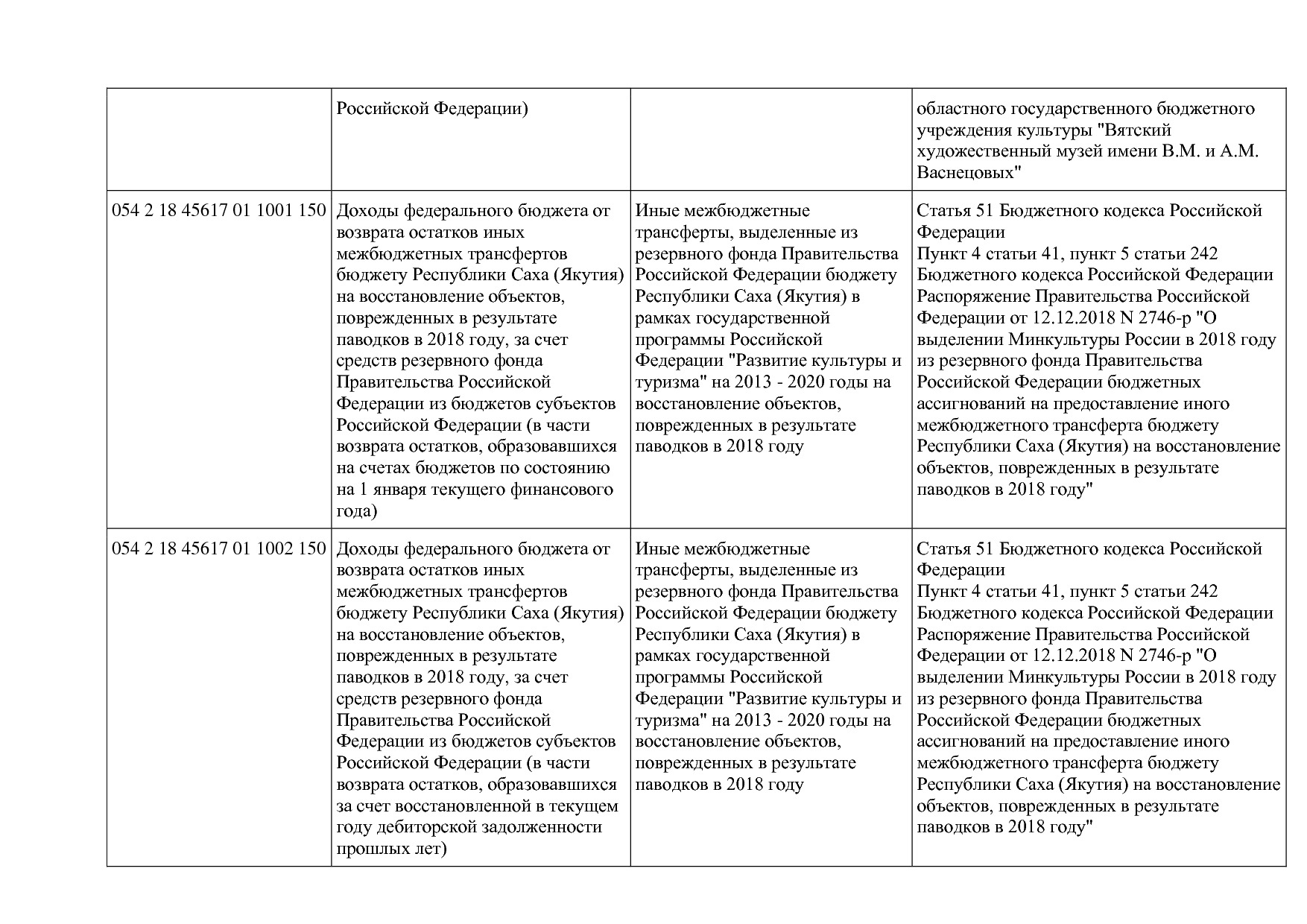 Приказ Минкультуры России от 29_04_2016 N 942 (ред_ от 15_09.pdf