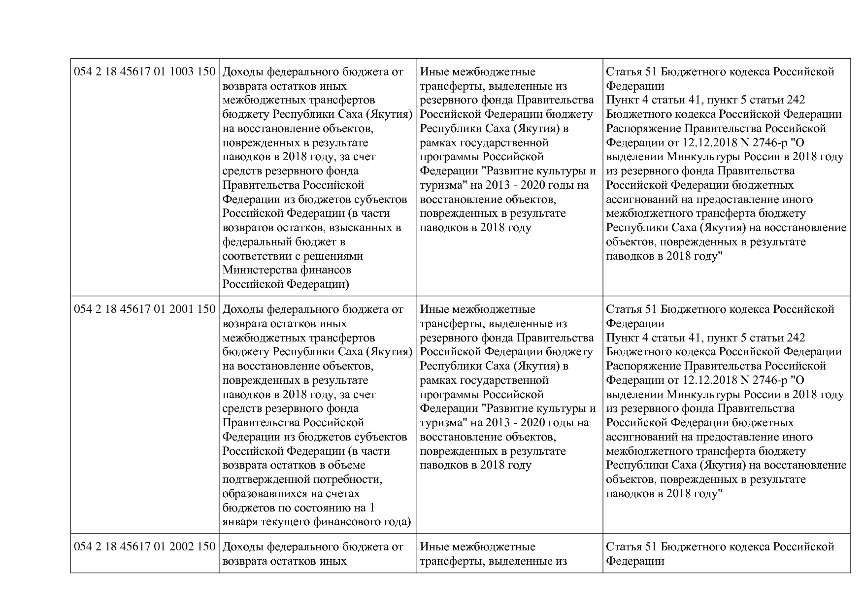 Приказ Минкультуры России от 29_04_2016 N 942 (ред_ от 15_09.pdf