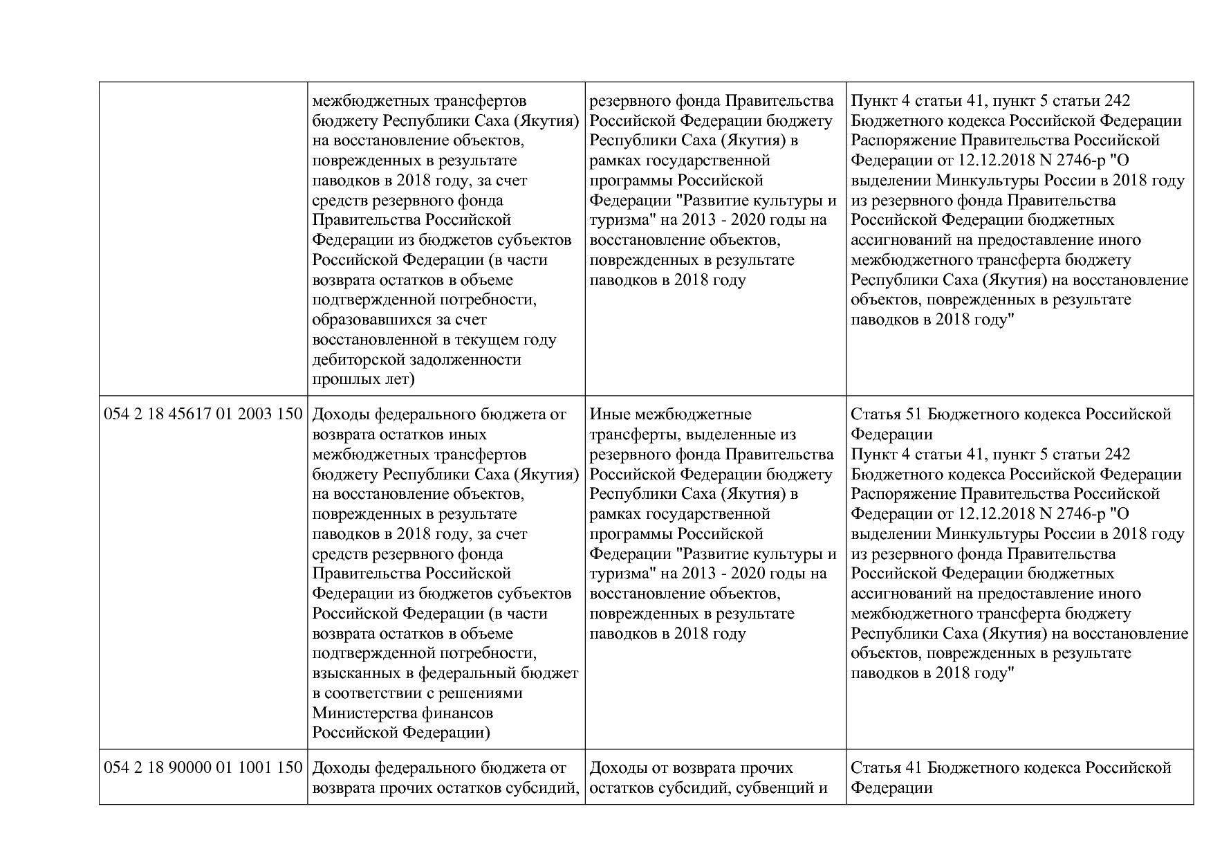 Приказ Минкультуры России от 29_04_2016 N 942 (ред_ от 15_09.pdf