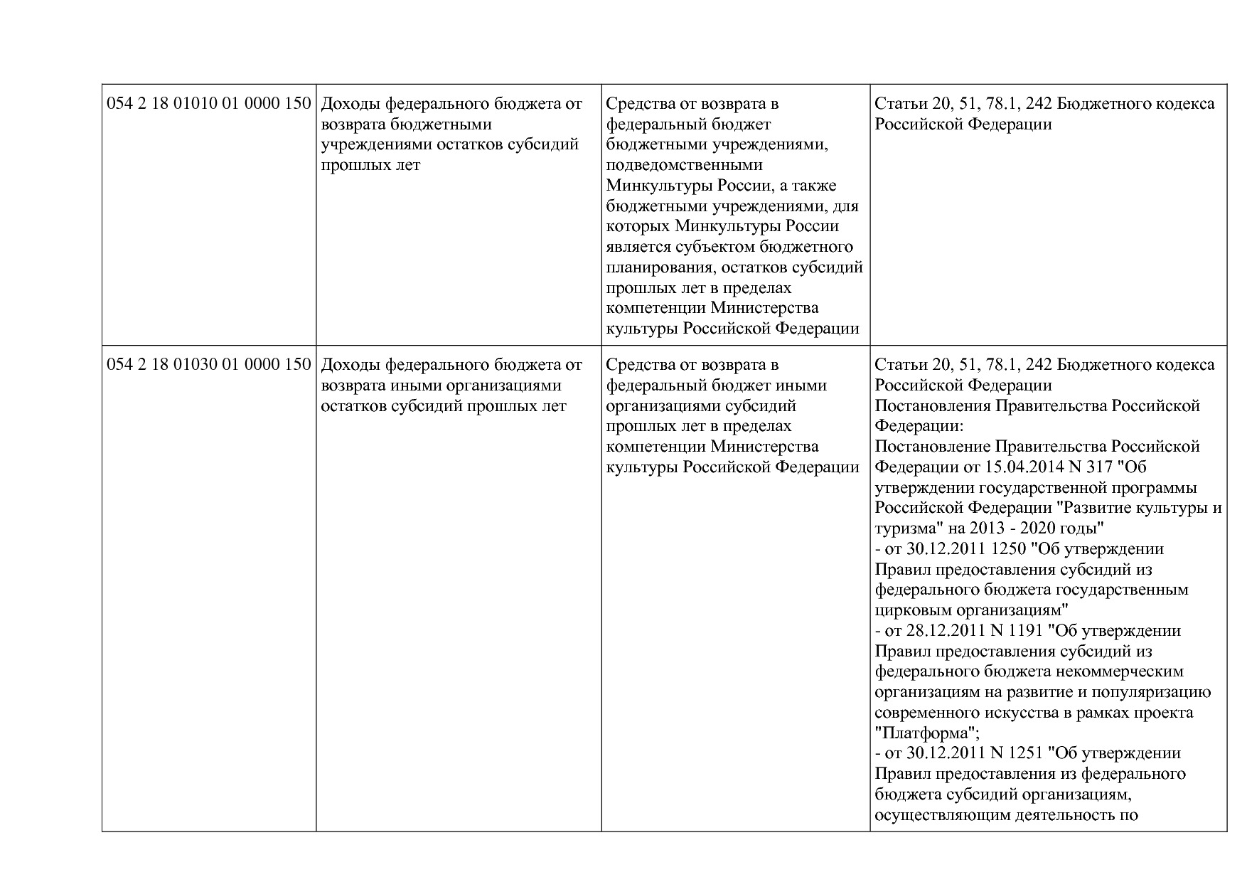 Приказ Минкультуры России от 29_04_2016 N 942 (ред_ от 15_09.pdf