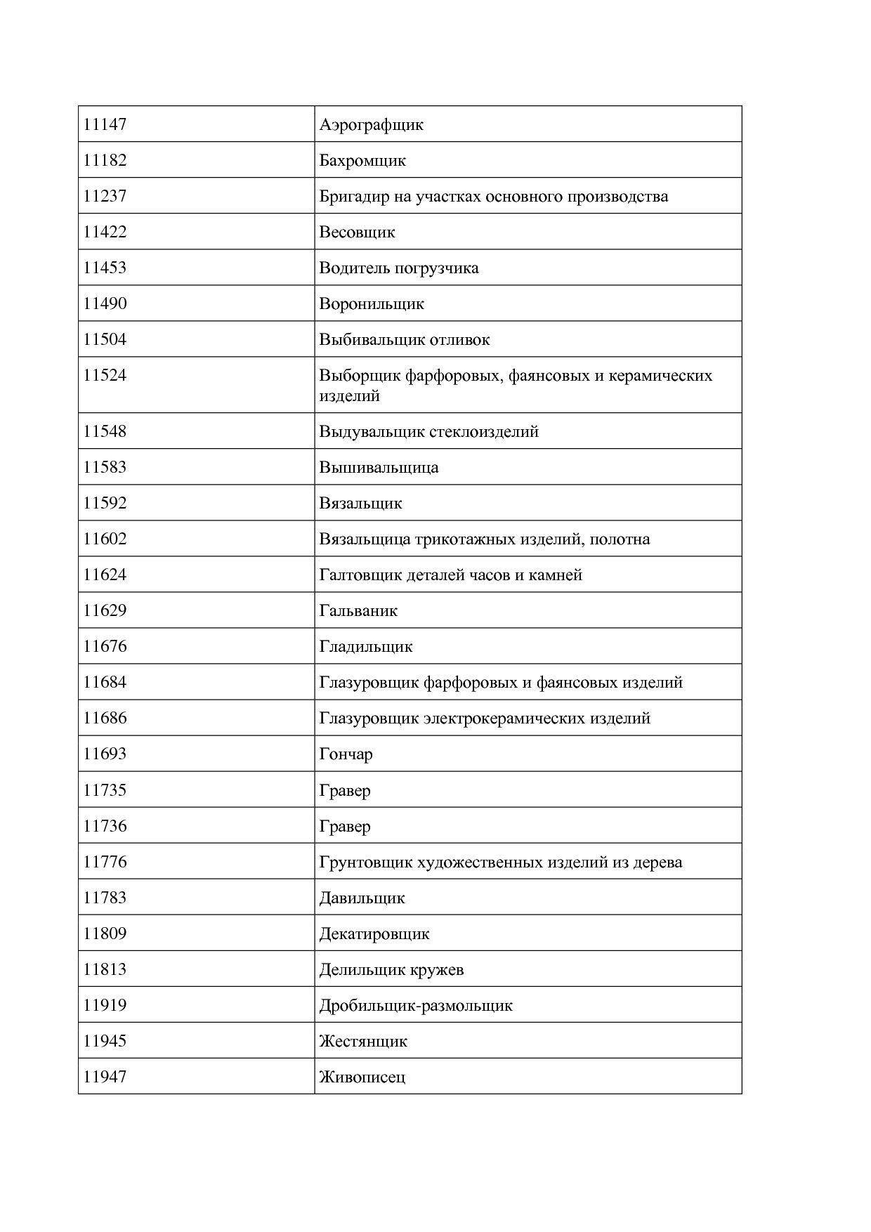 Приказ Минпромторга России от 26_07_2021 N 2765  Об утвержде.pdf