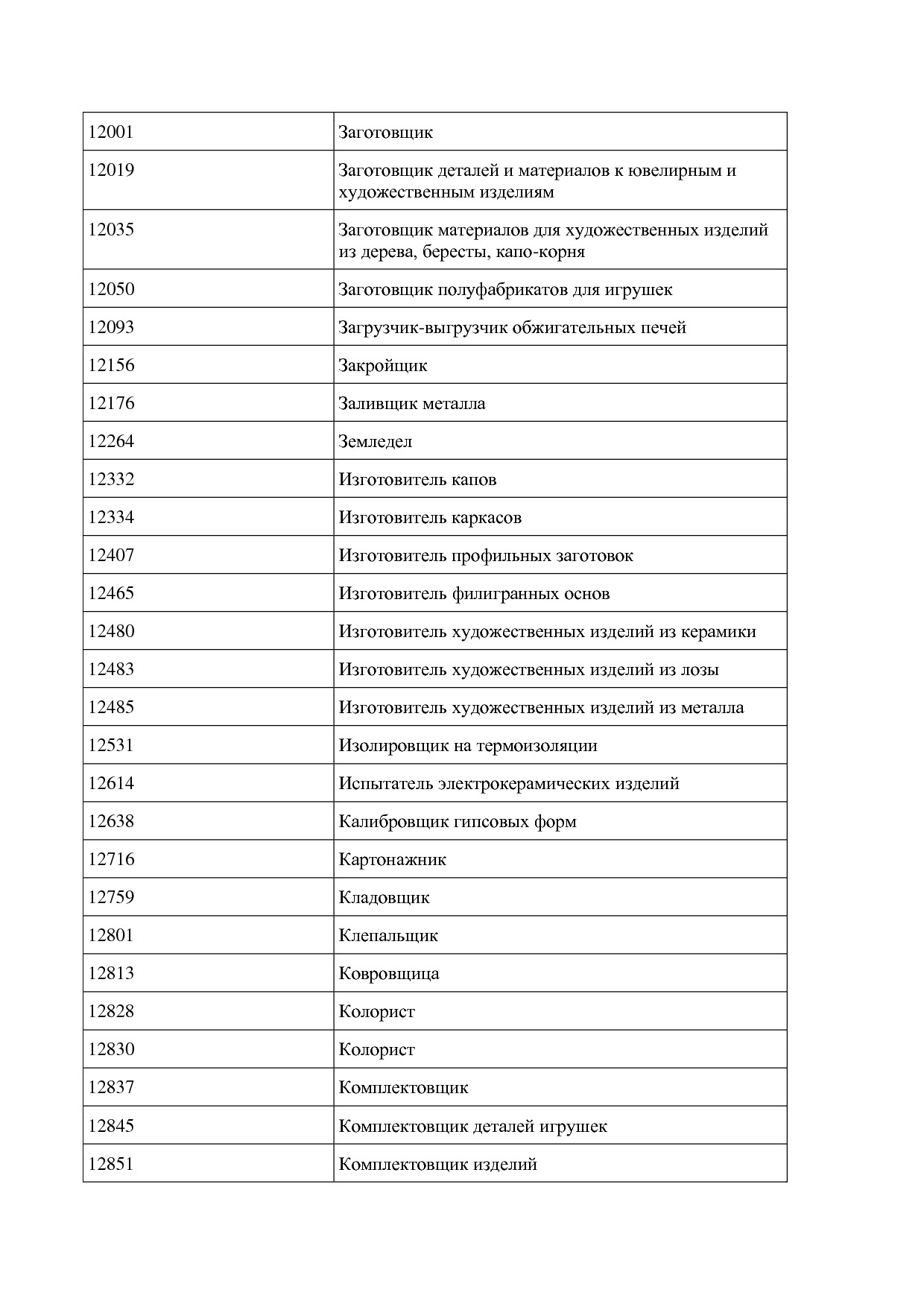 Приказ Минпромторга России от 26_07_2021 N 2765  Об утвержде.pdf