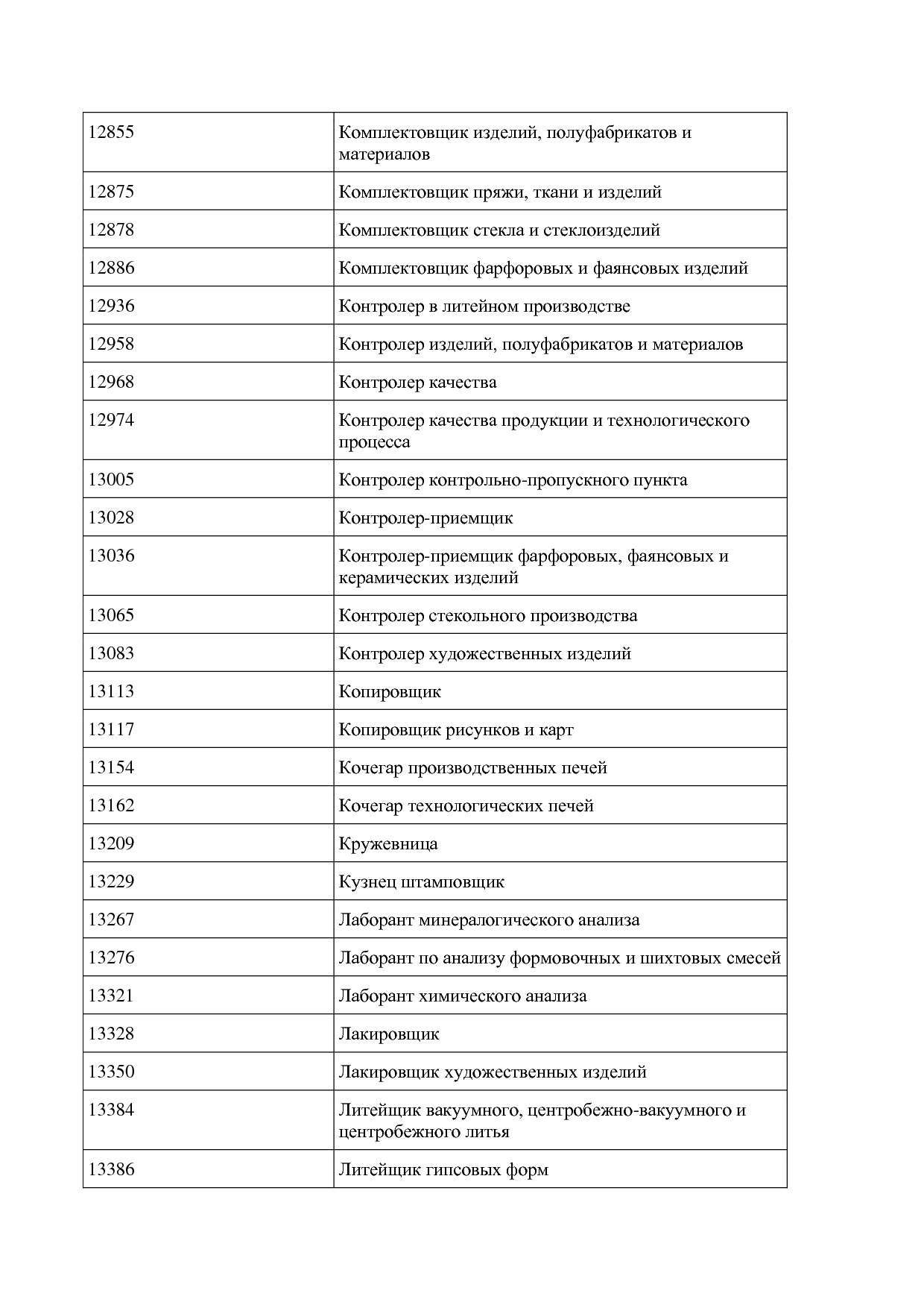Приказ Минпромторга России от 26_07_2021 N 2765  Об утвержде.pdf