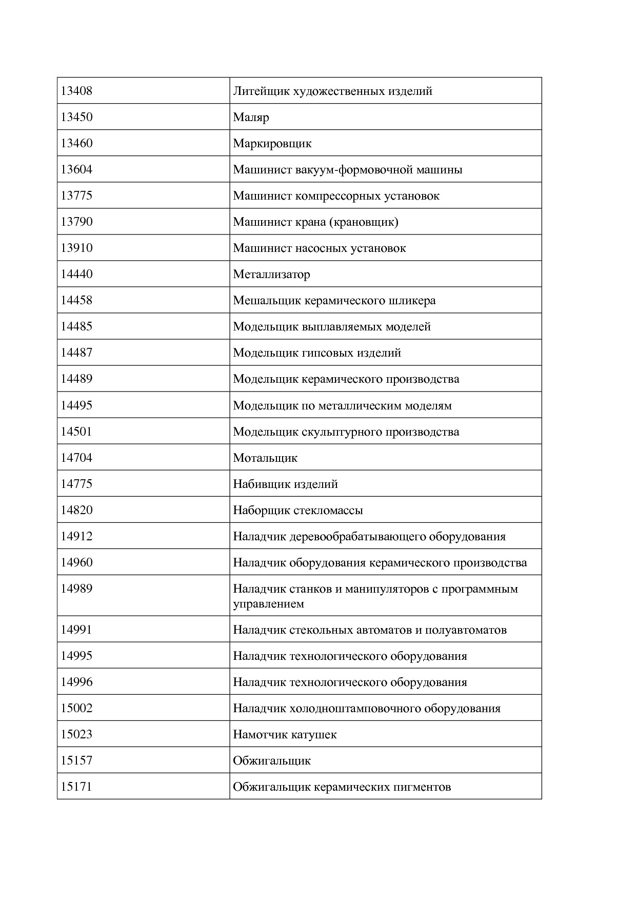 Приказ Минпромторга России от 26_07_2021 N 2765  Об утвержде.pdf