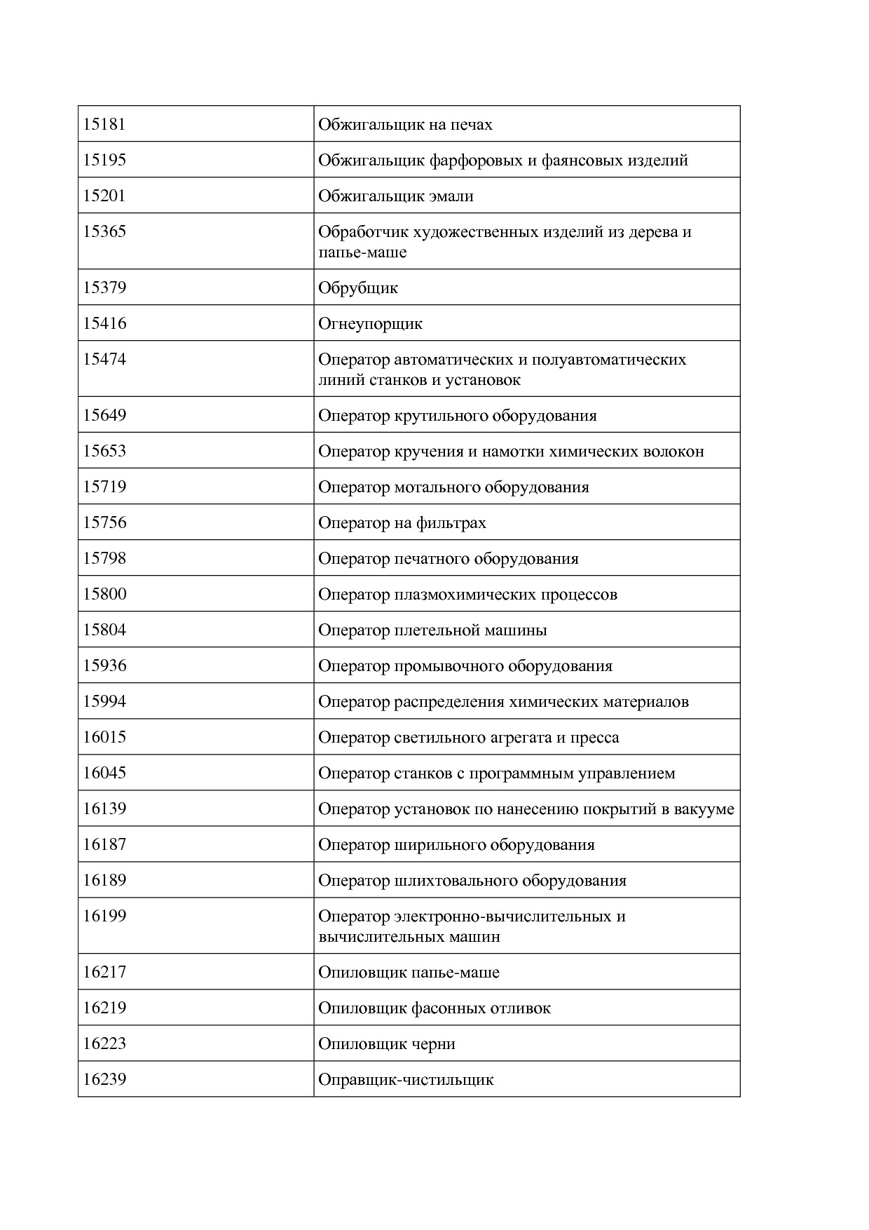 Приказ Минпромторга России от 26_07_2021 N 2765  Об утвержде.pdf