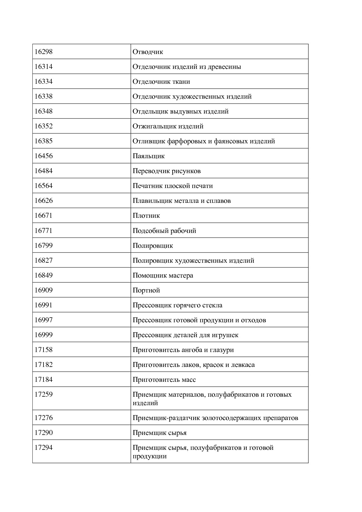 Приказ Минпромторга России от 26_07_2021 N 2765  Об утвержде.pdf
