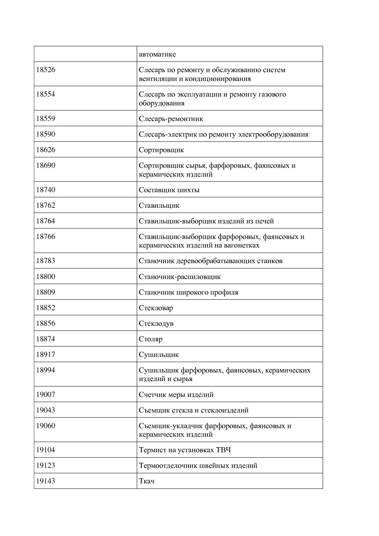 Приказ Минпромторга России от 26_07_2021 N 2765  Об утвержде.pdf