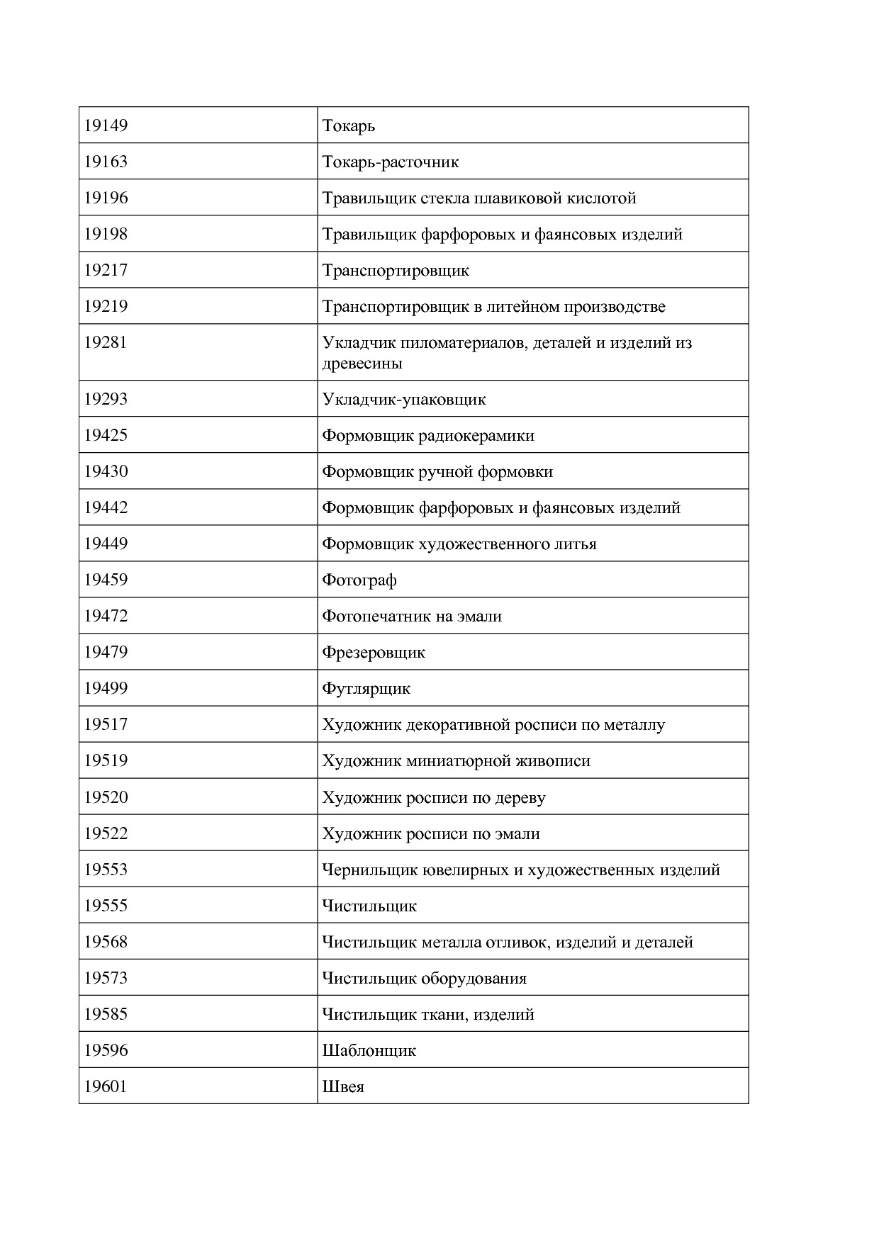 Приказ Минпромторга России от 26_07_2021 N 2765  Об утвержде.pdf