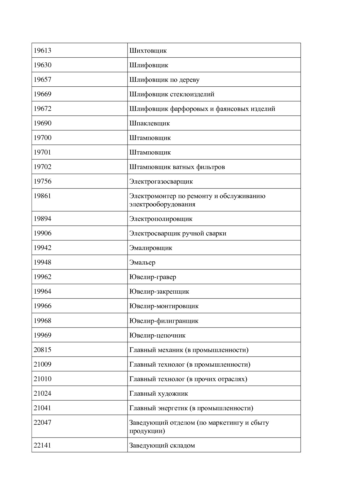 Приказ Минпромторга России от 26_07_2021 N 2765  Об утвержде.pdf