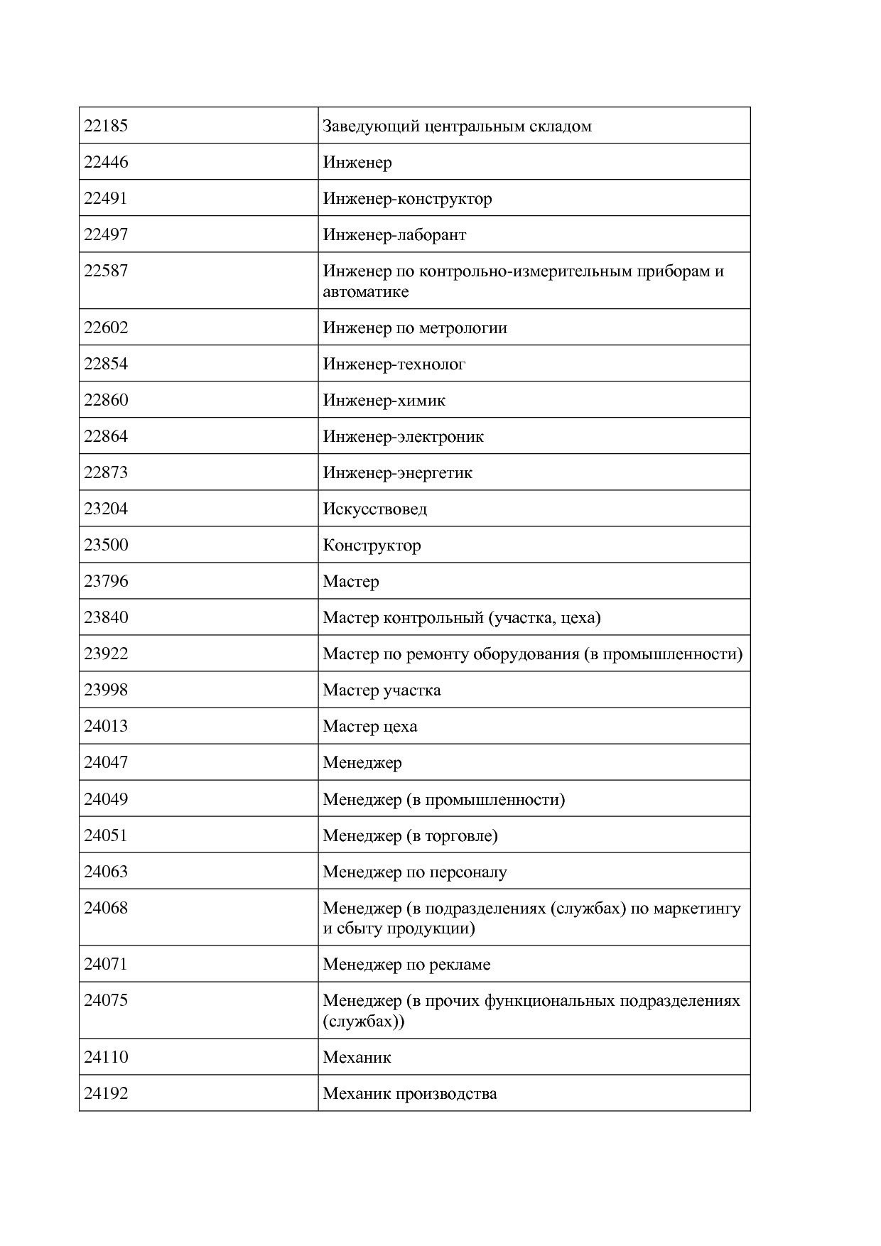 Приказ Минпромторга России от 26_07_2021 N 2765  Об утвержде.pdf