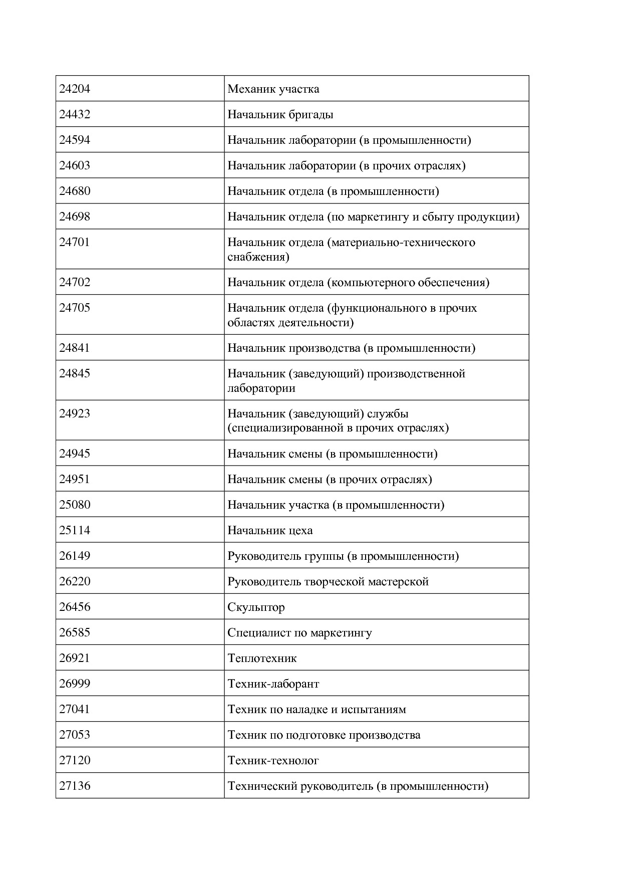Приказ Минпромторга России от 26_07_2021 N 2765  Об утвержде.pdf