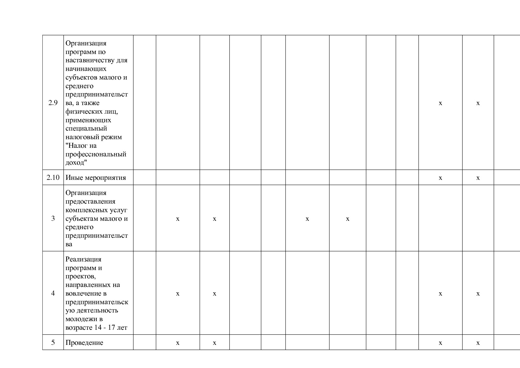 Приказ Минэкономразвития России от 26_03_2021 N 142  Об утве.pdf