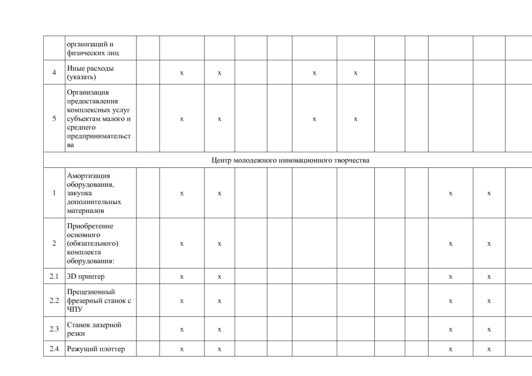 Приказ Минэкономразвития России от 26_03_2021 N 142  Об утве.pdf