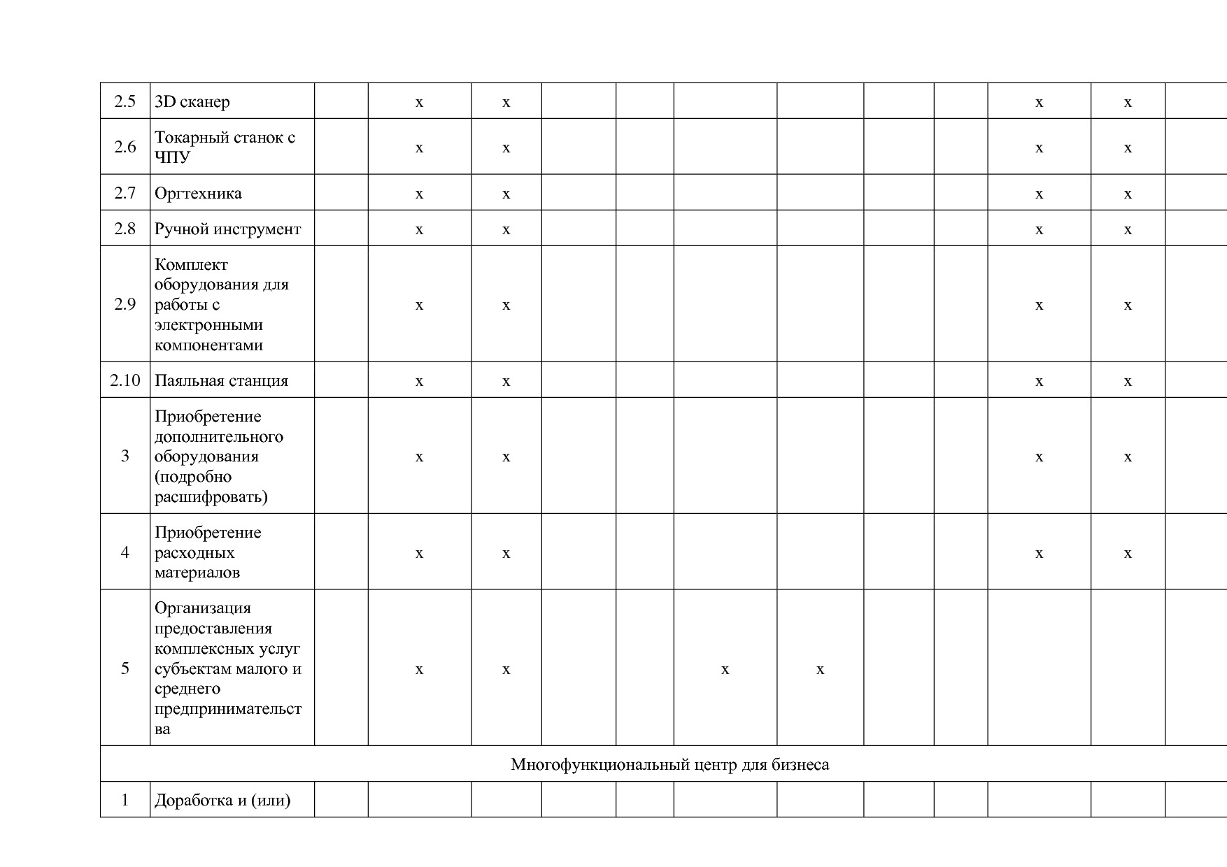 Приказ Минэкономразвития России от 26_03_2021 N 142  Об утве.pdf